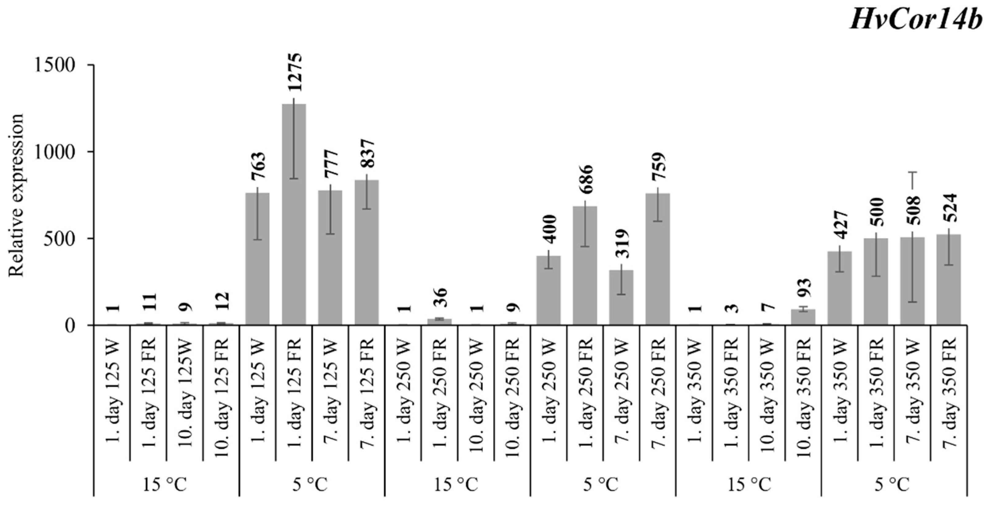 Plants 09 00083 g002 Plants 09 00083 g002