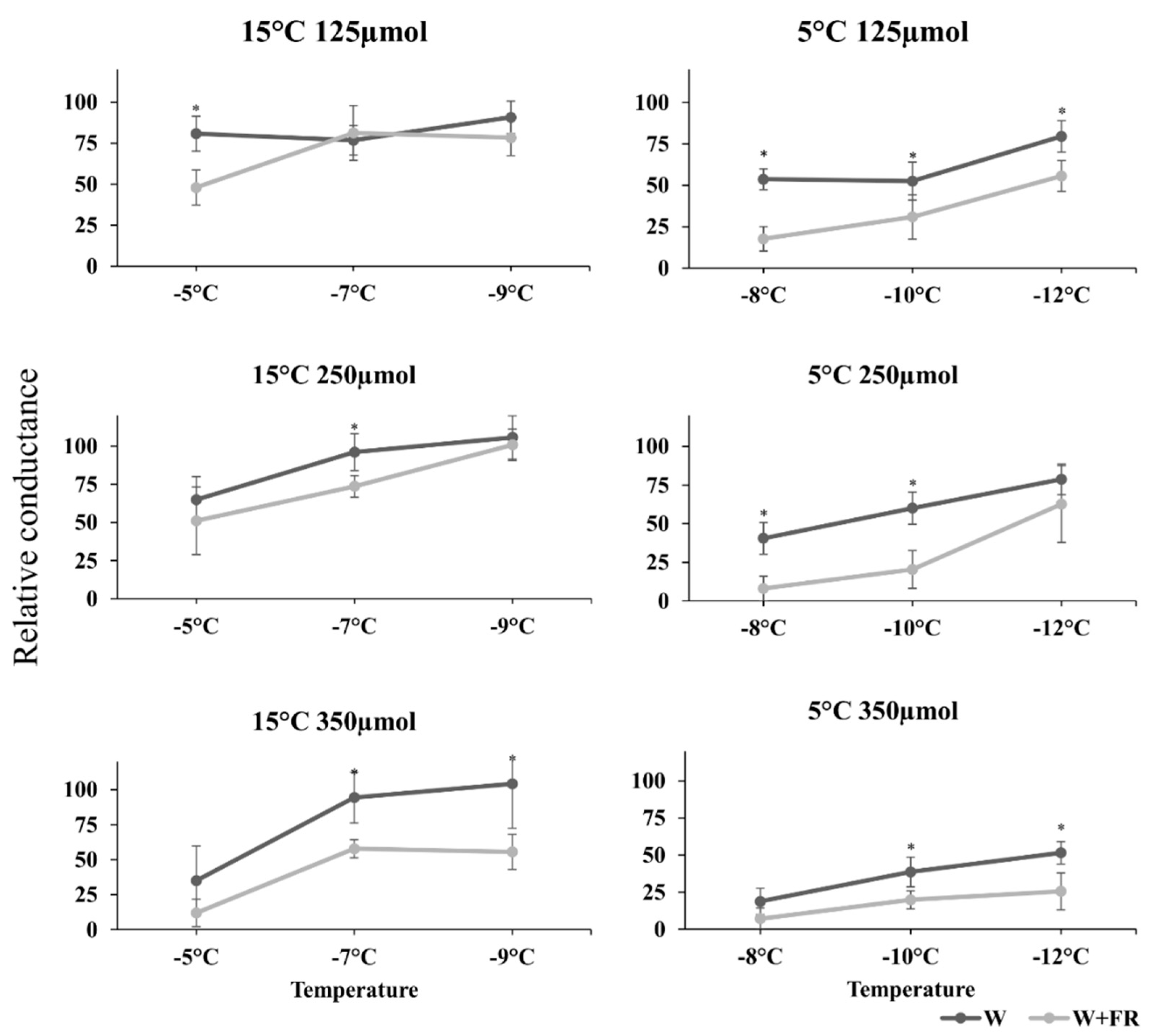 Plants 09 00083 g004 Plants 09 00083 g004