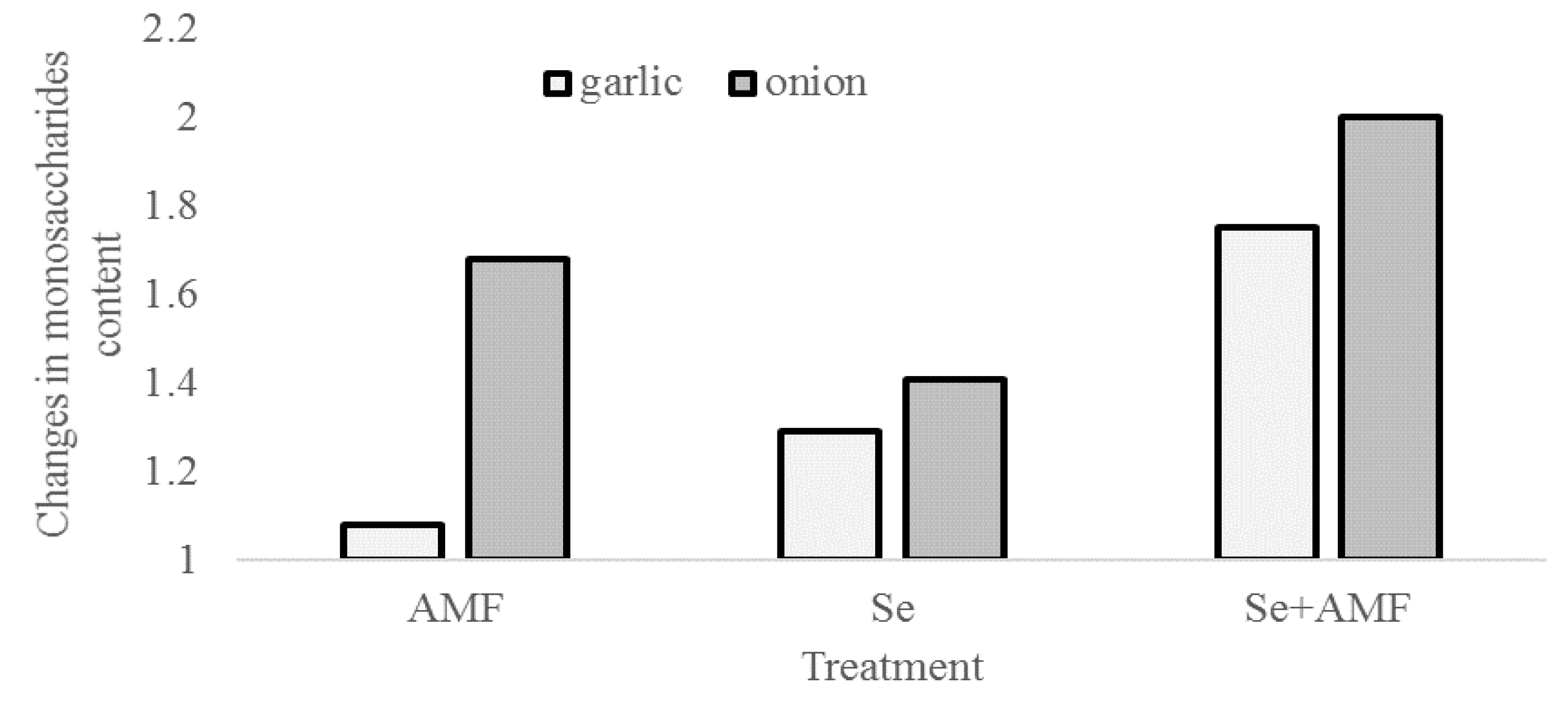 Plants 09 00084 g001 Plants 09 00084 g001