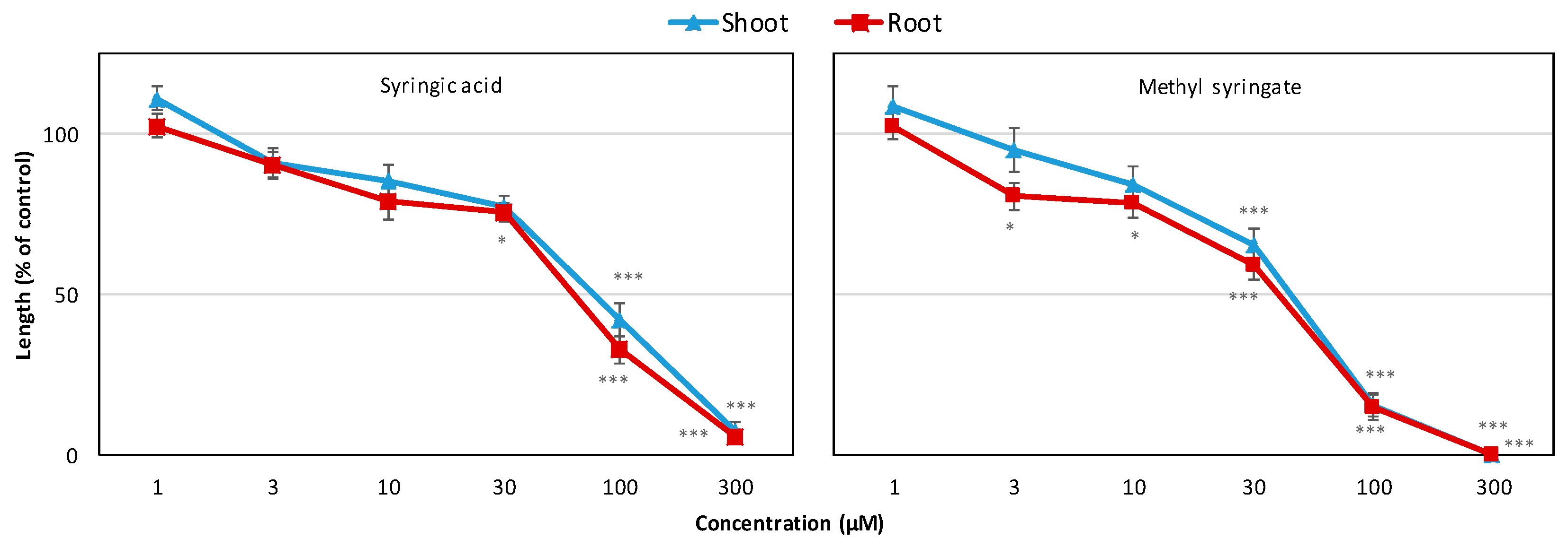 Plants 09 00102 g004