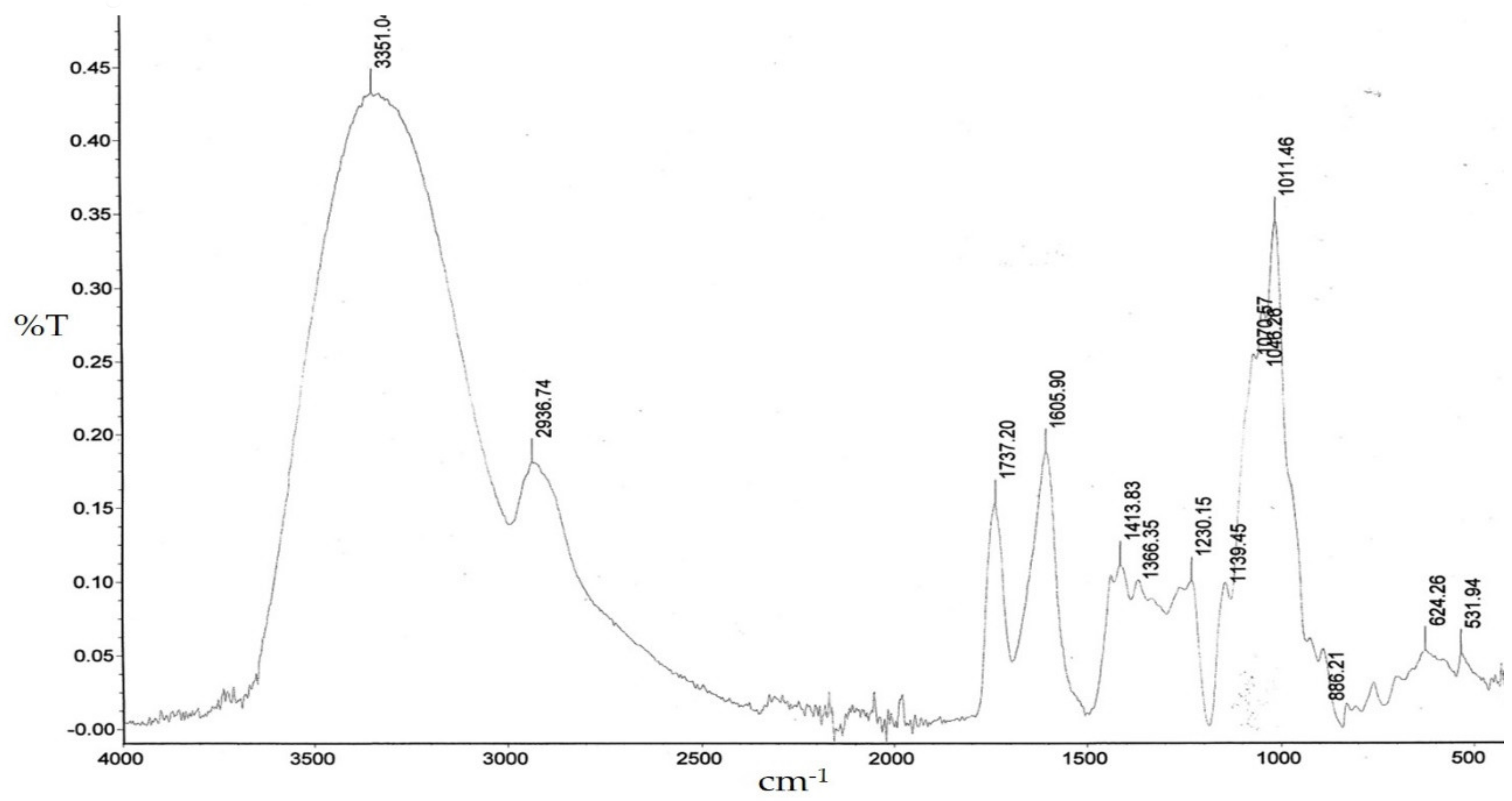 Plants 09 00103 g001