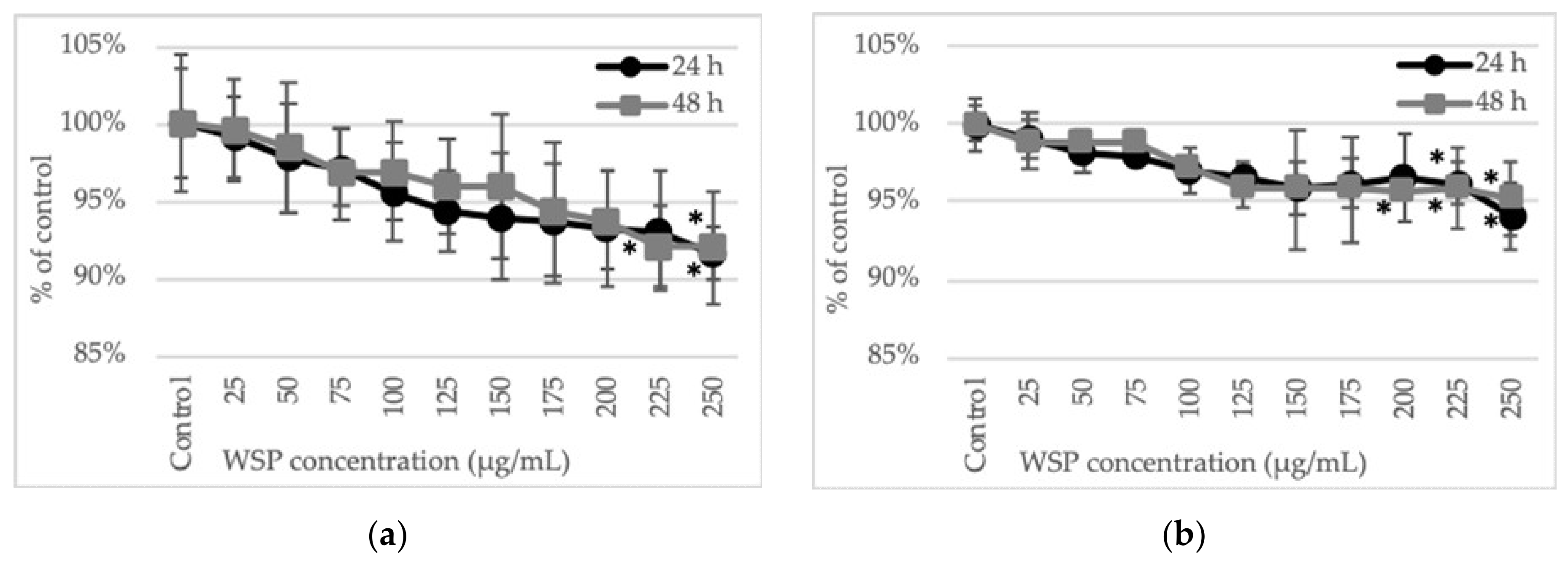 Plants 09 00103 g003