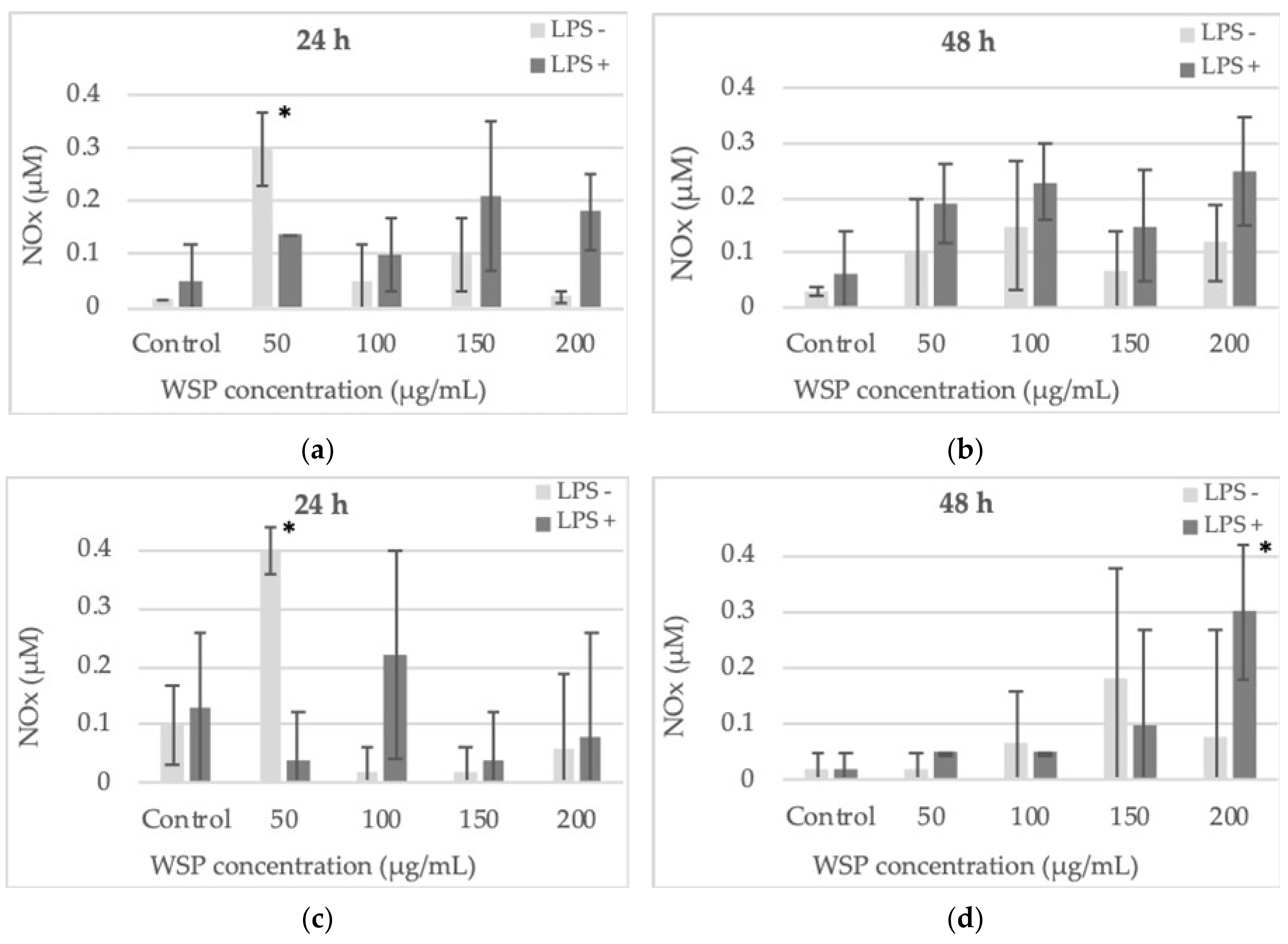 Plants 09 00103 g005