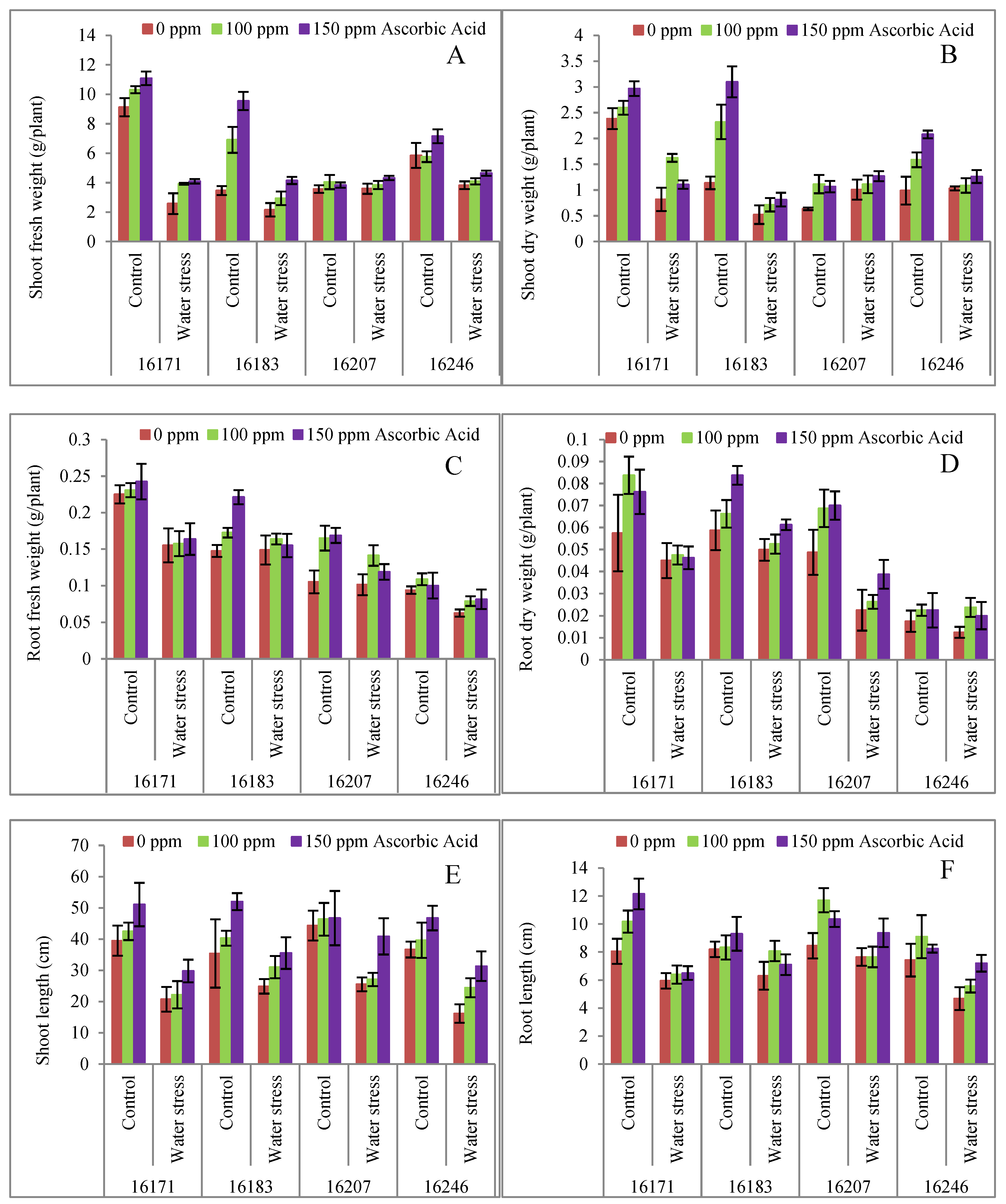 Plants 09 00104 g001