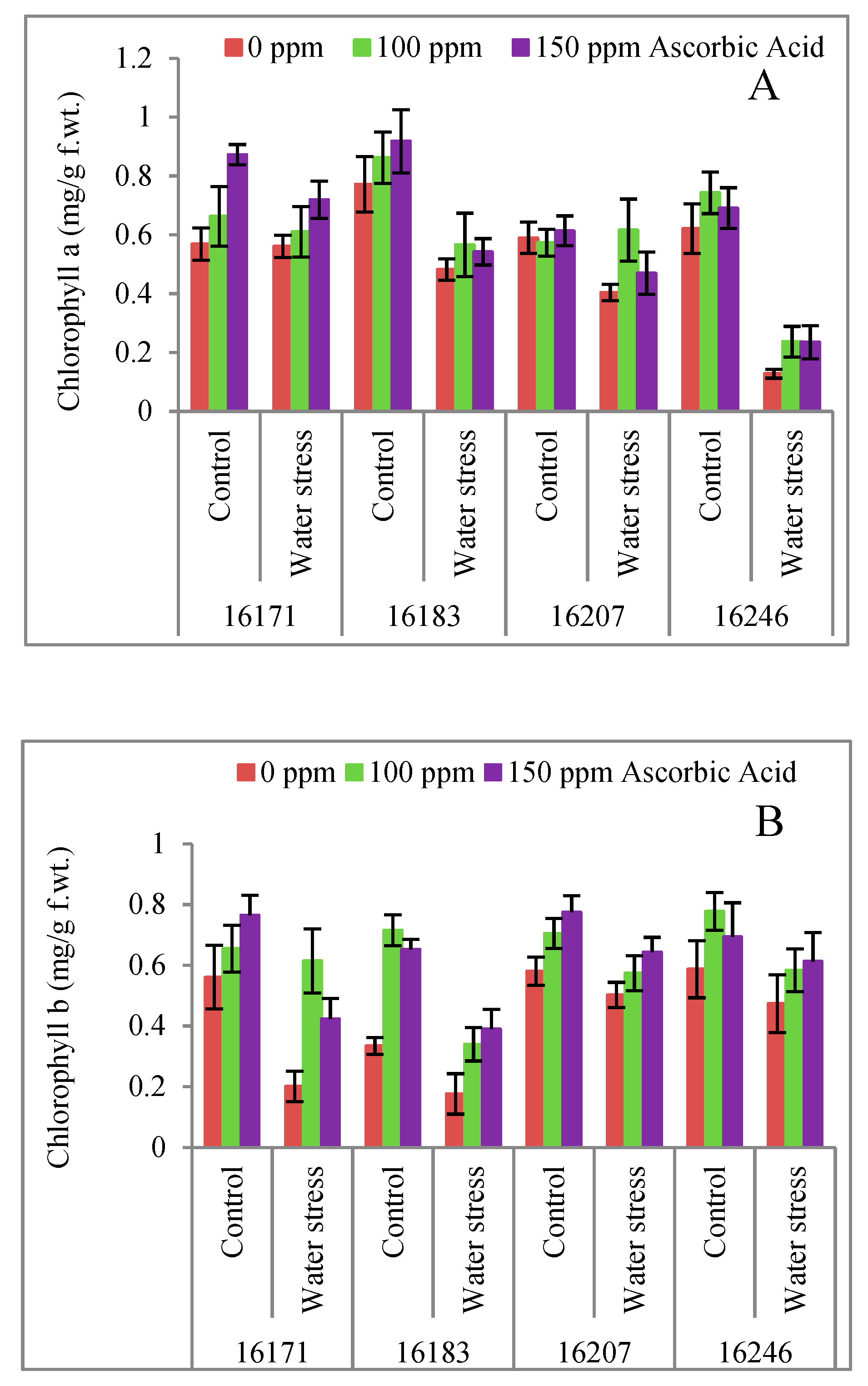 Plants 09 00104 g002