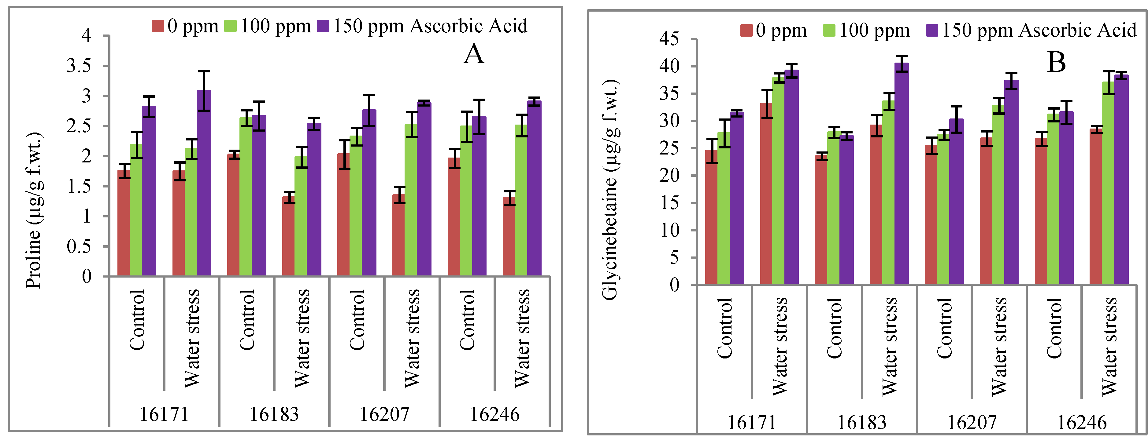 Plants 09 00104 g003a