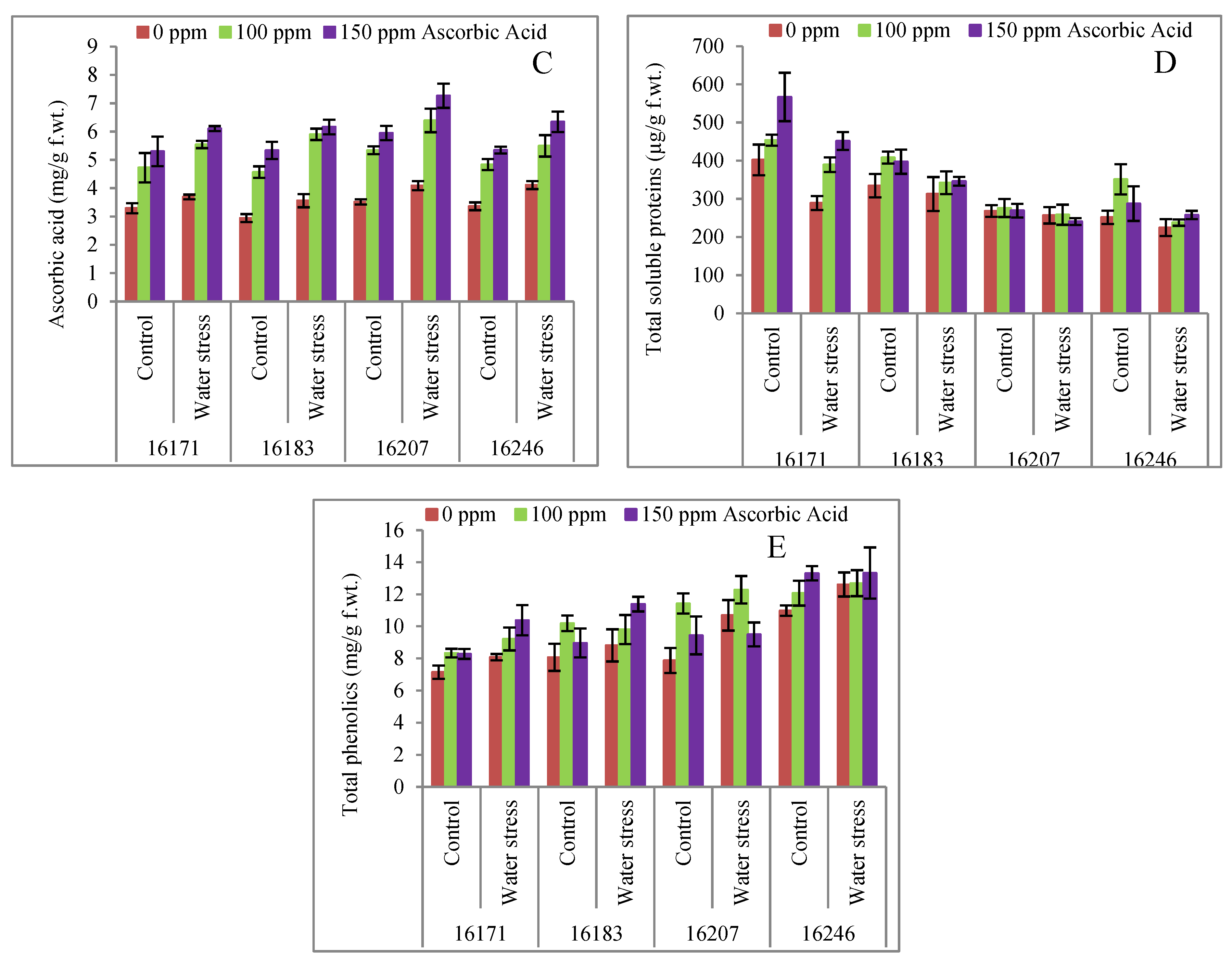 Plants 09 00104 g003b