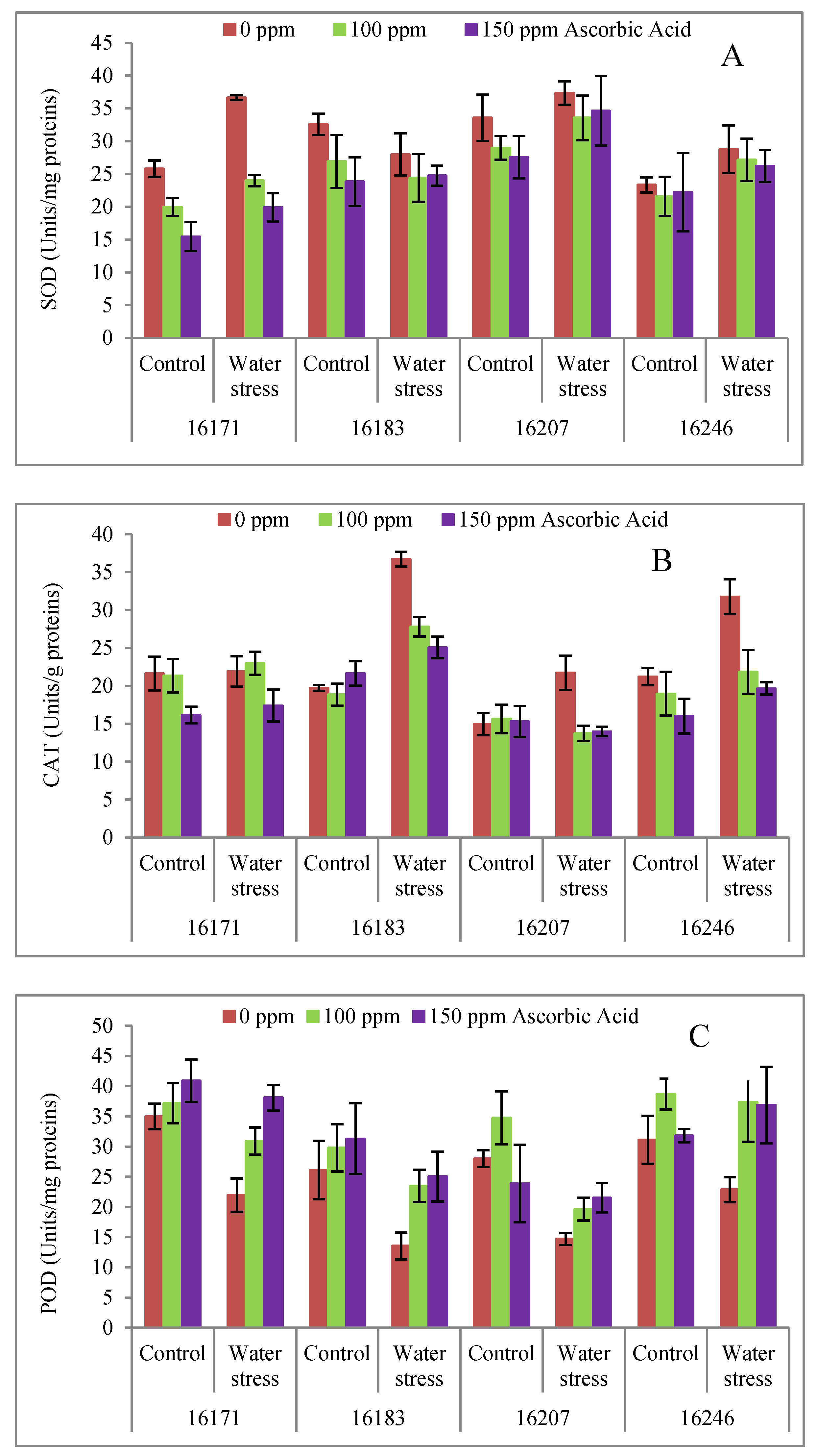 Plants 09 00104 g005