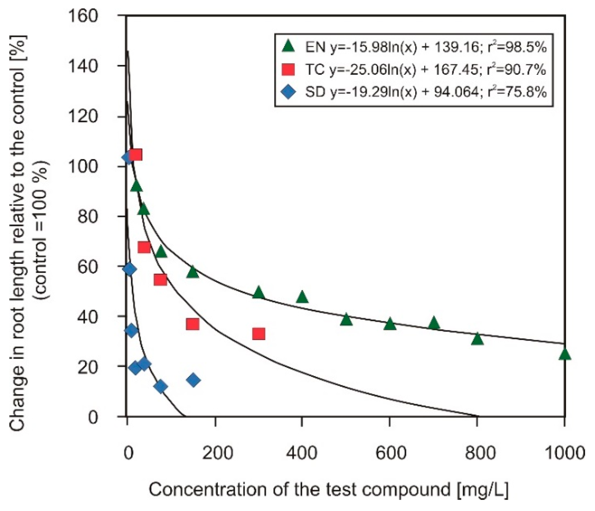 Plants 09 00107 g003