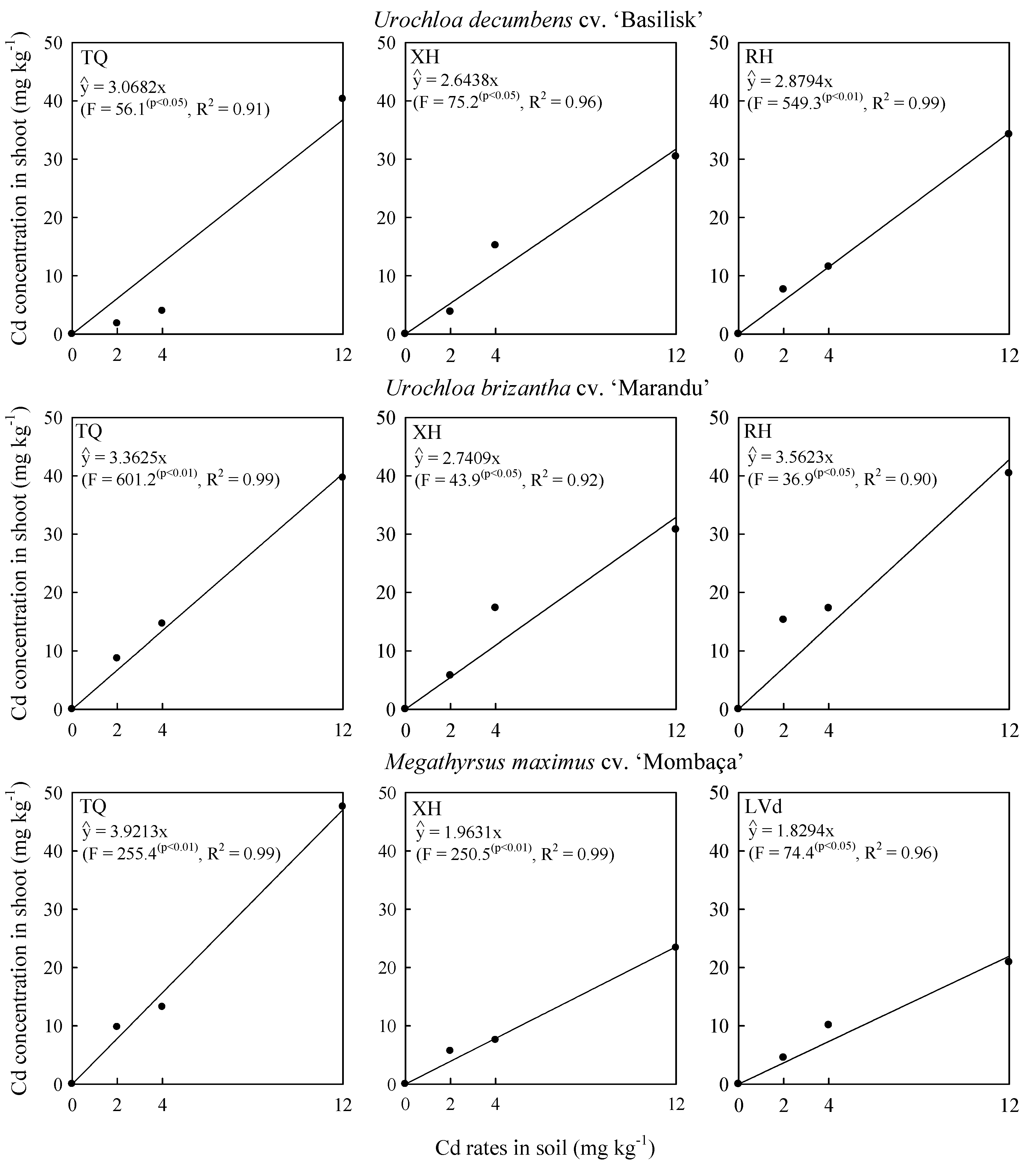 Plants 09 00109 g003