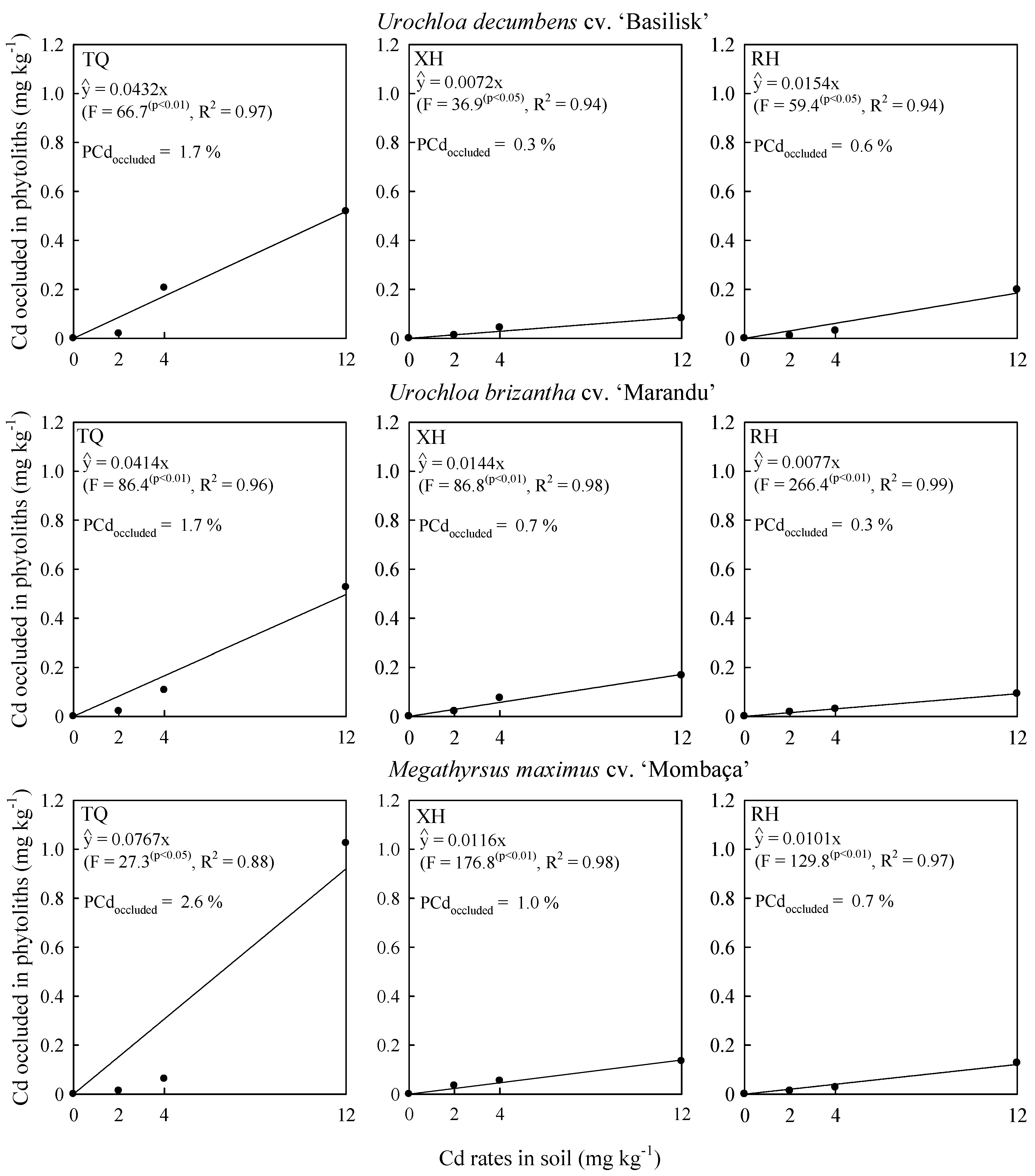 Plants 09 00109 g004