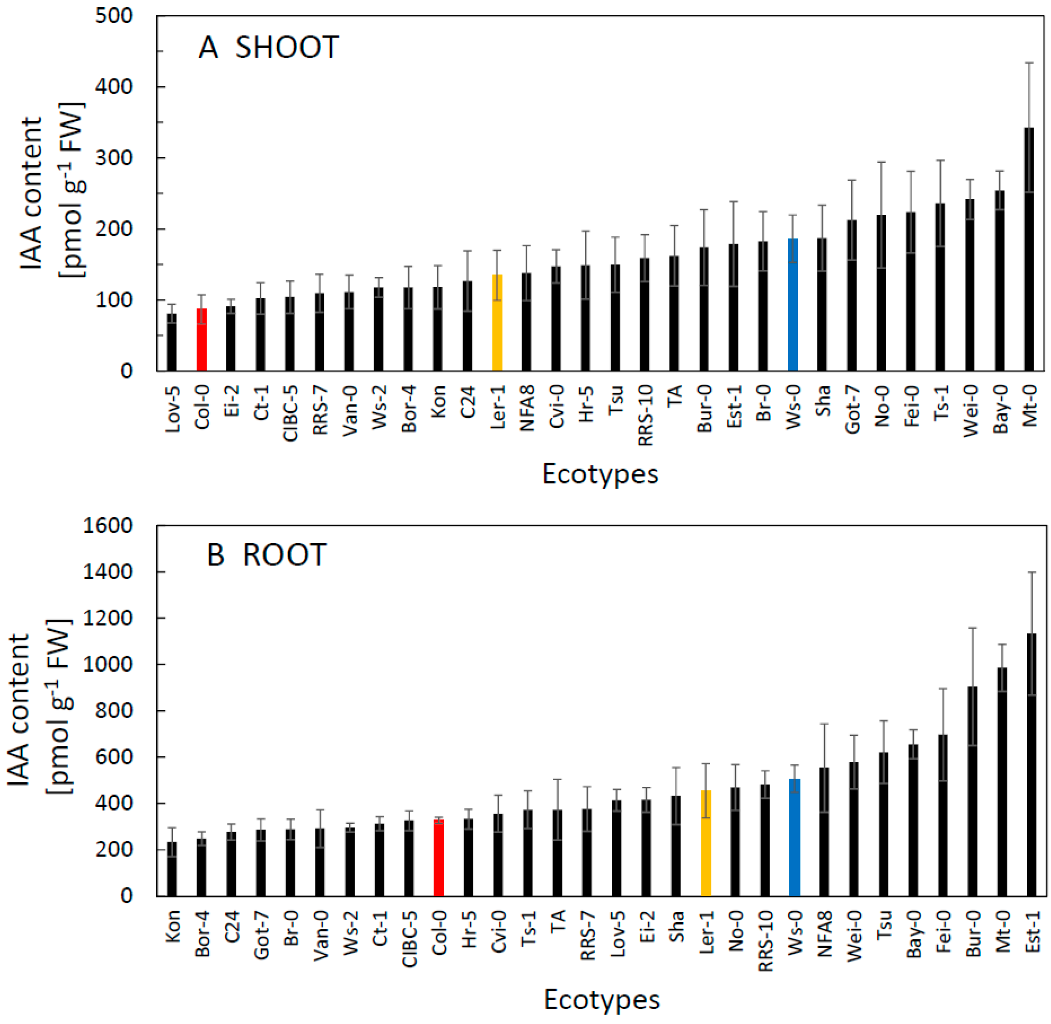 Plants 09 00116 g002