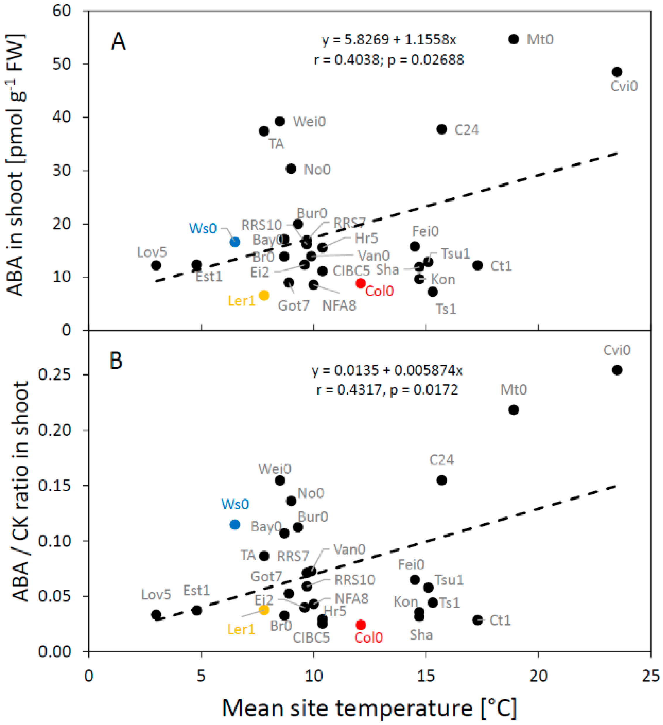 Plants 09 00116 g006
