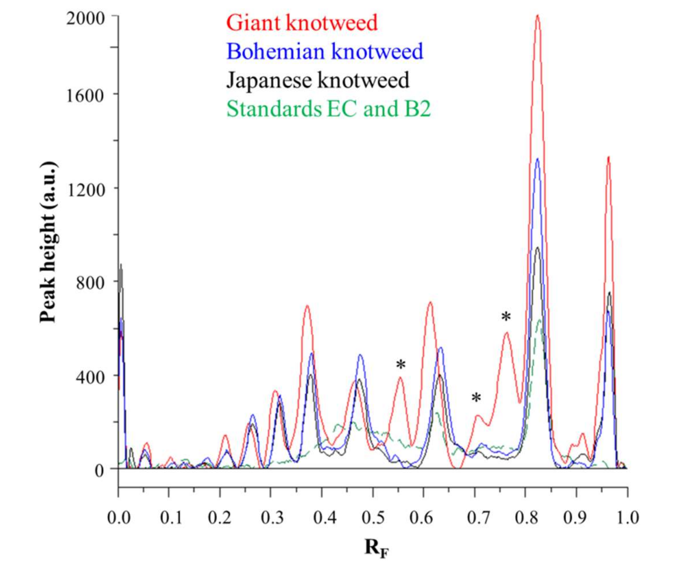 Plants 09 00118 g006