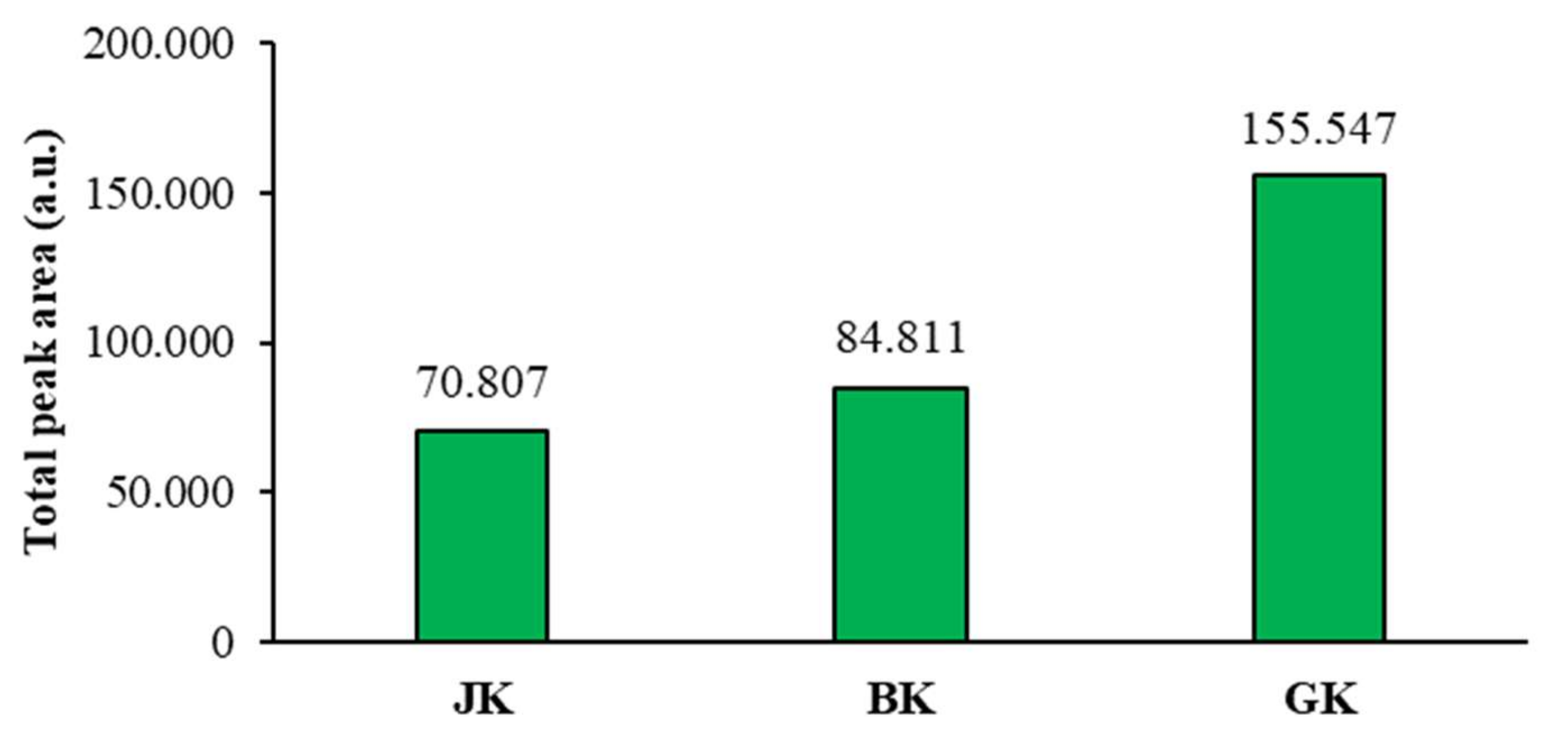 Plants 09 00118 g007