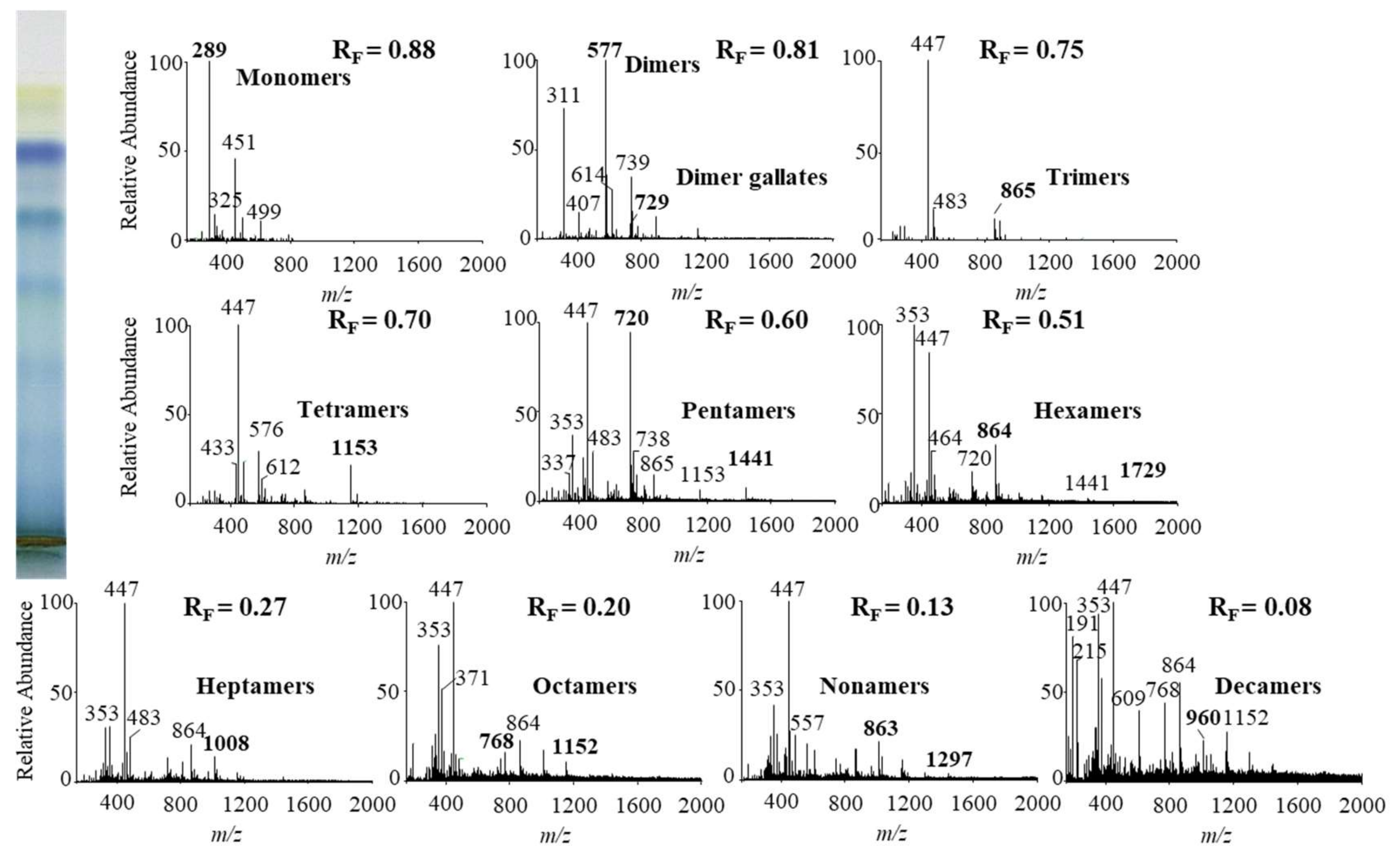 Plants 09 00118 g008