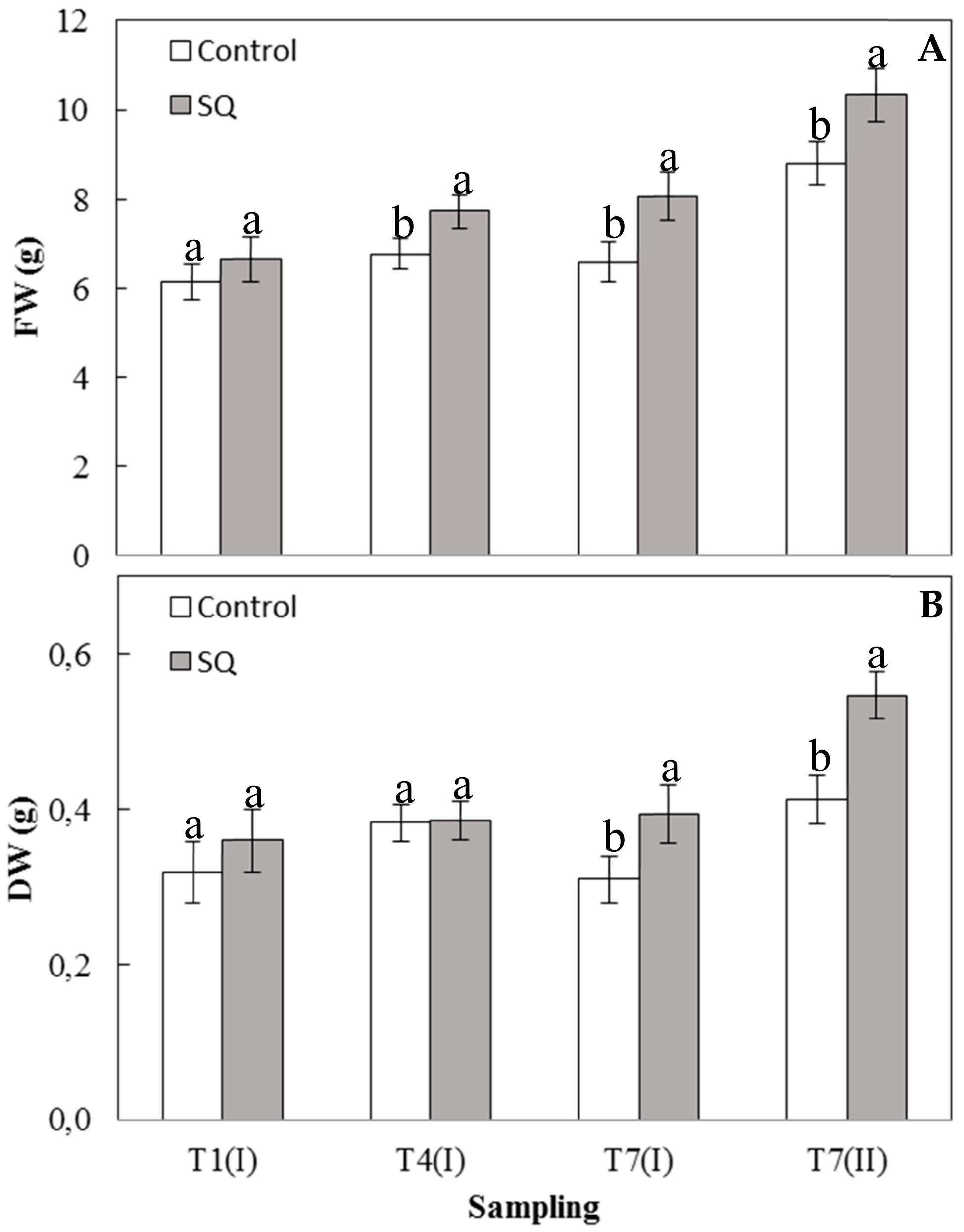 Plants 09 00123 g001 Plants 09 00123 g001