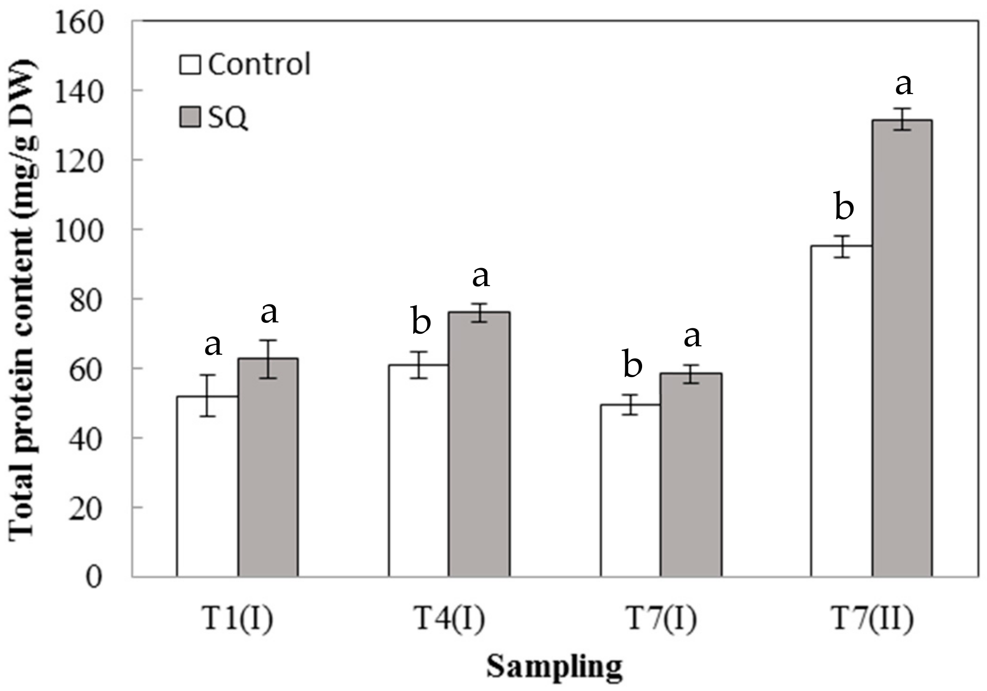 Plants 09 00123 g002 Plants 09 00123 g002