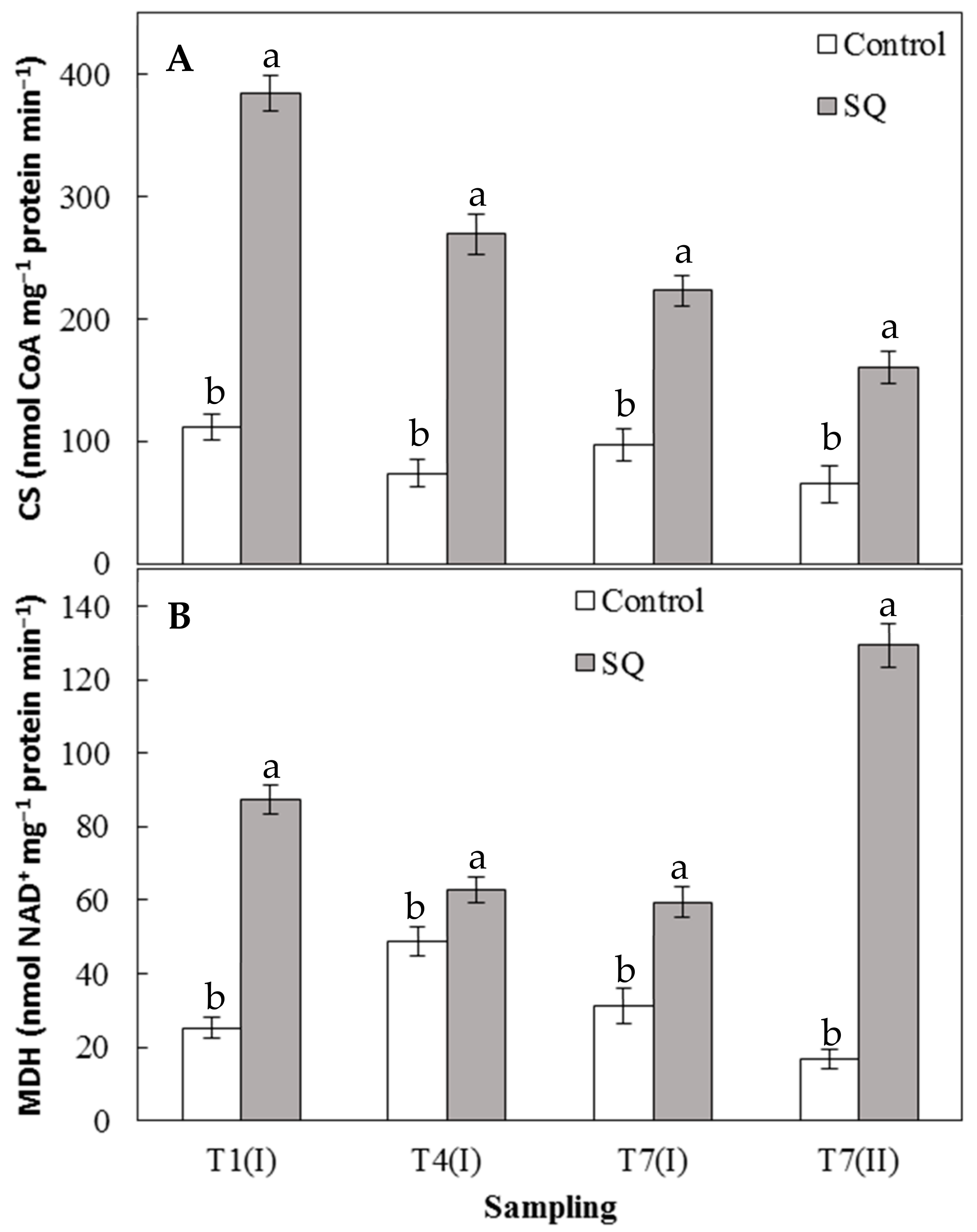 Plants 09 00123 g004 Plants 09 00123 g004
