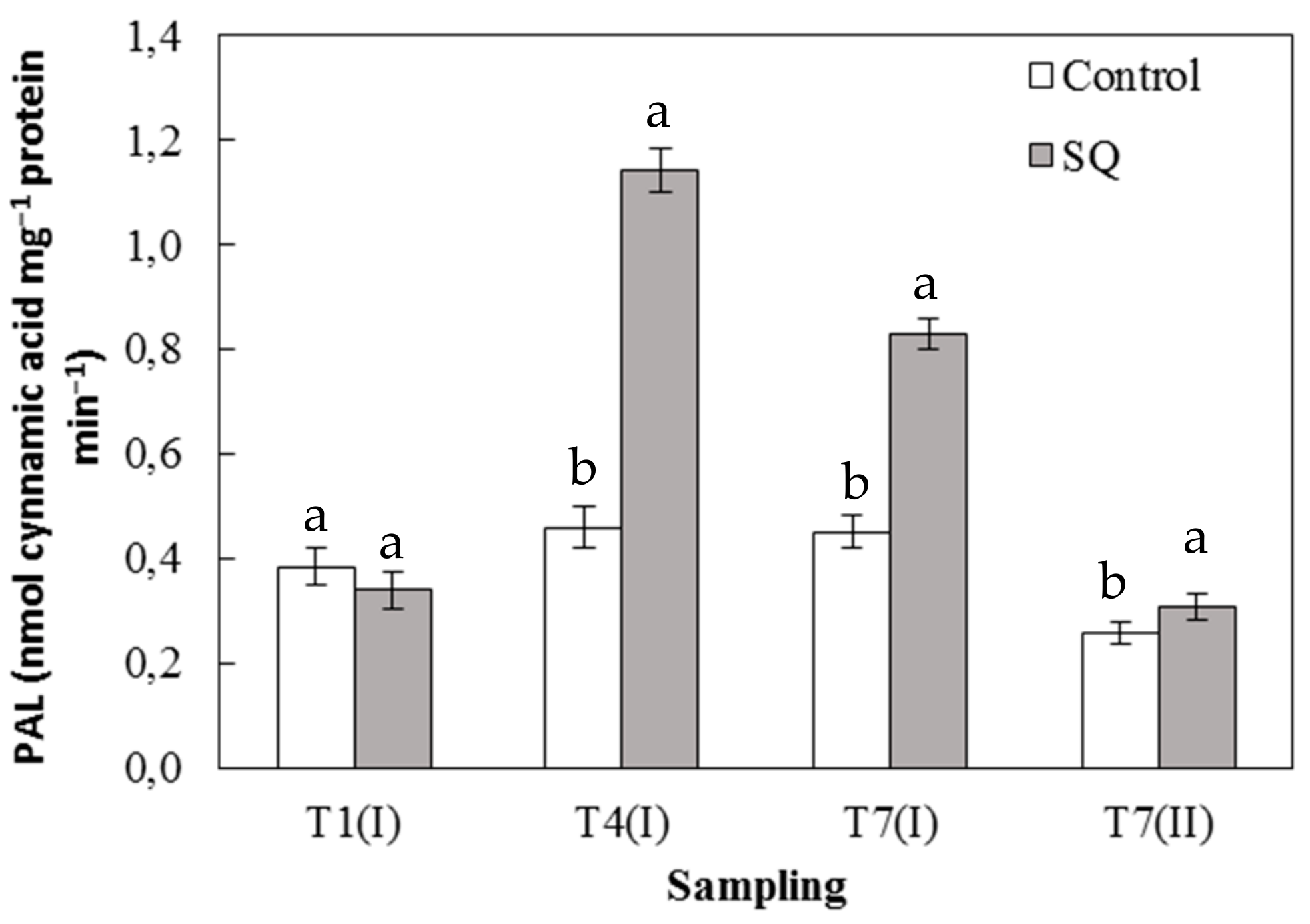Plants 09 00123 g005 Plants 09 00123 g005