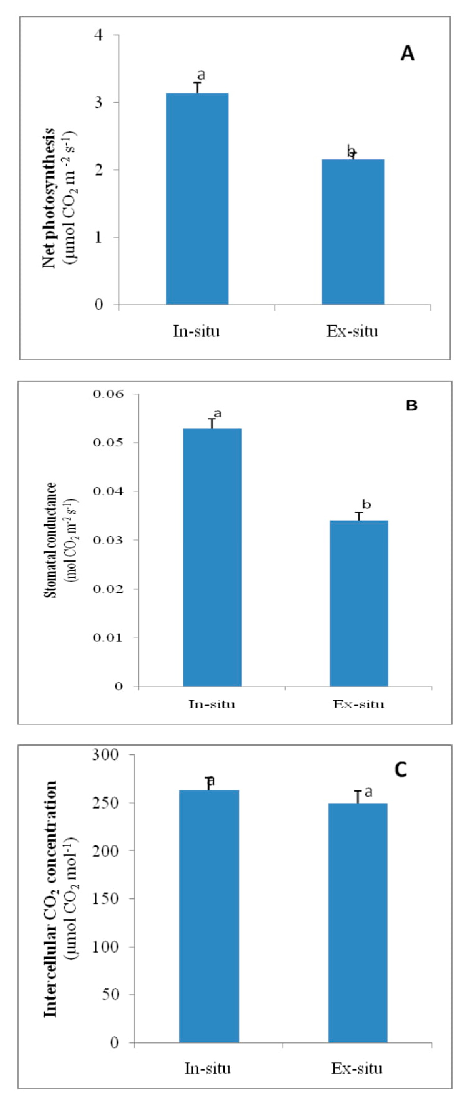 Plants 09 00131 g003