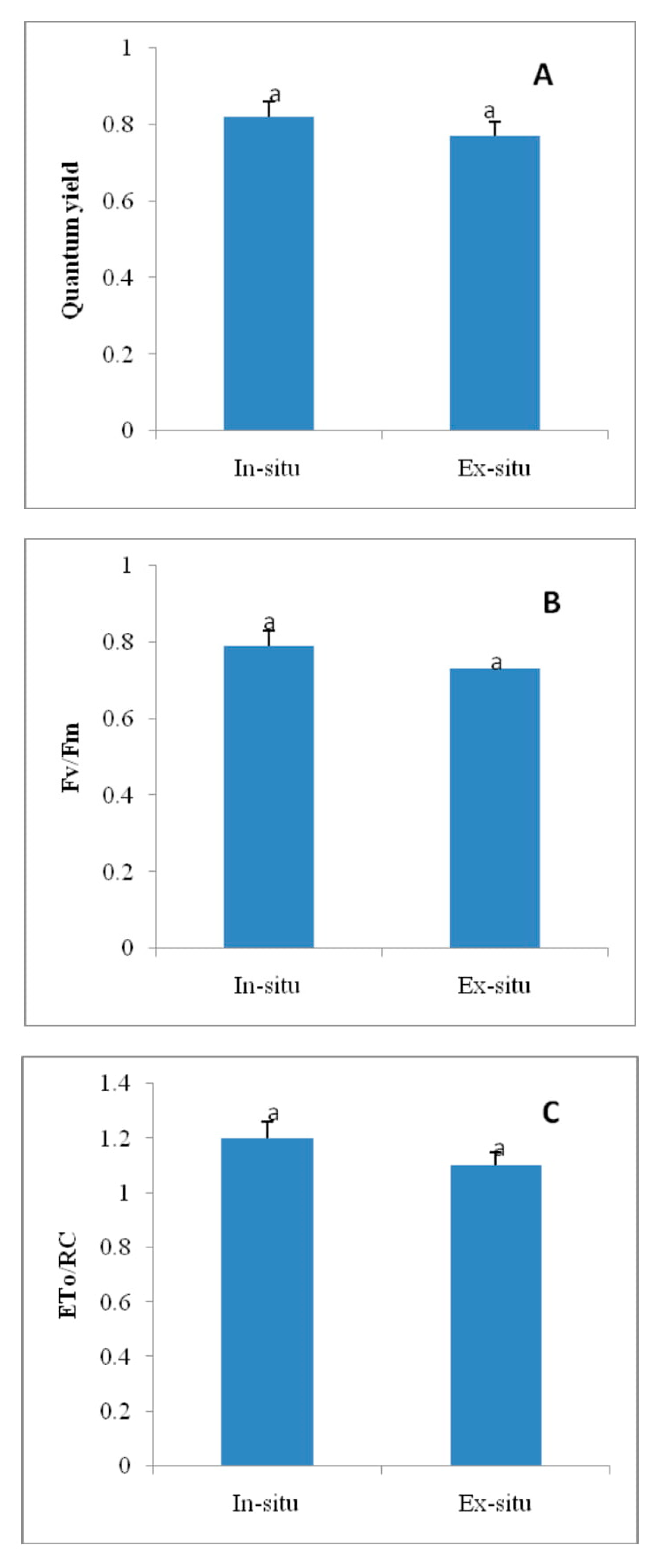 Plants 09 00131 g004