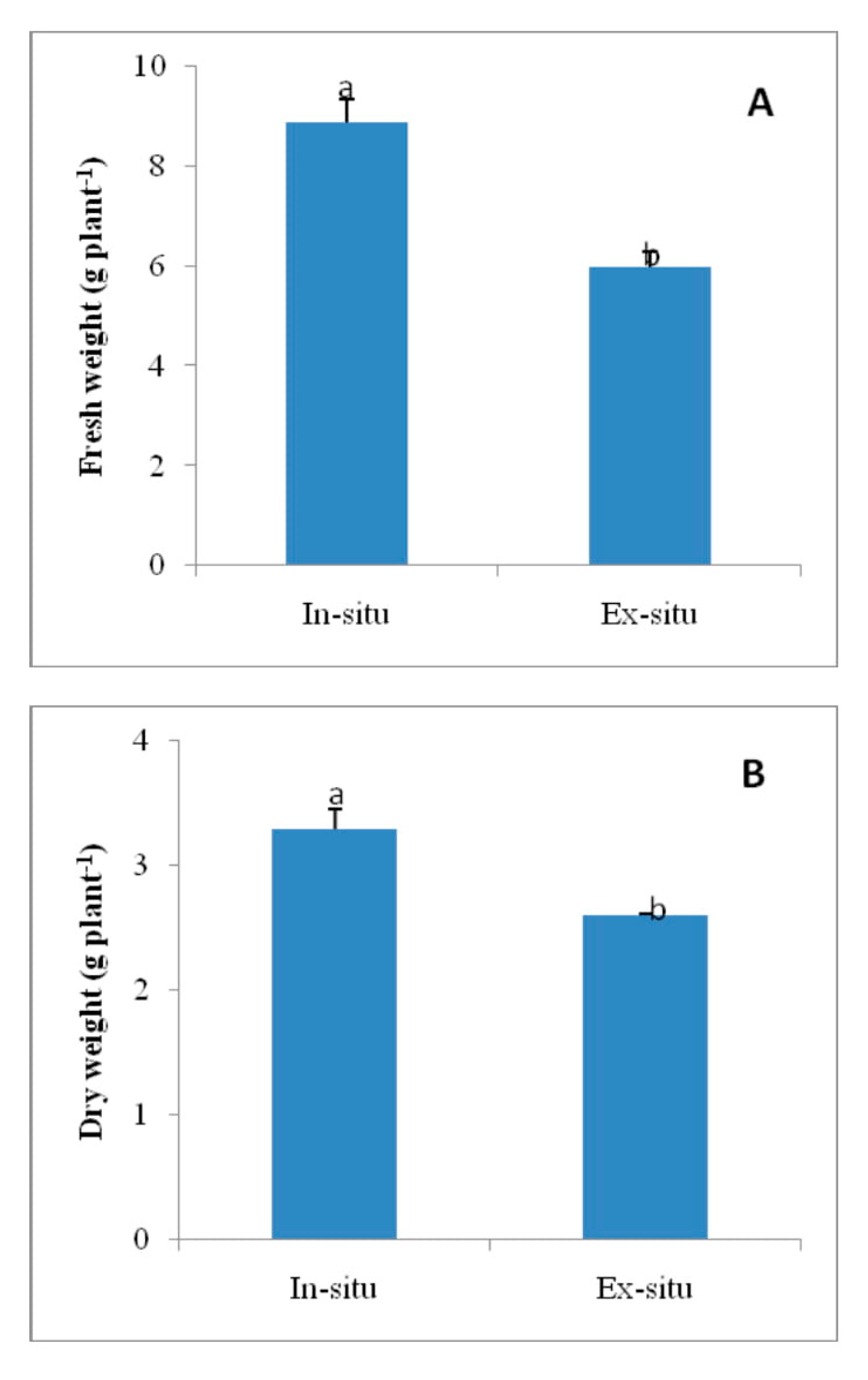 Plants 09 00131 g005
