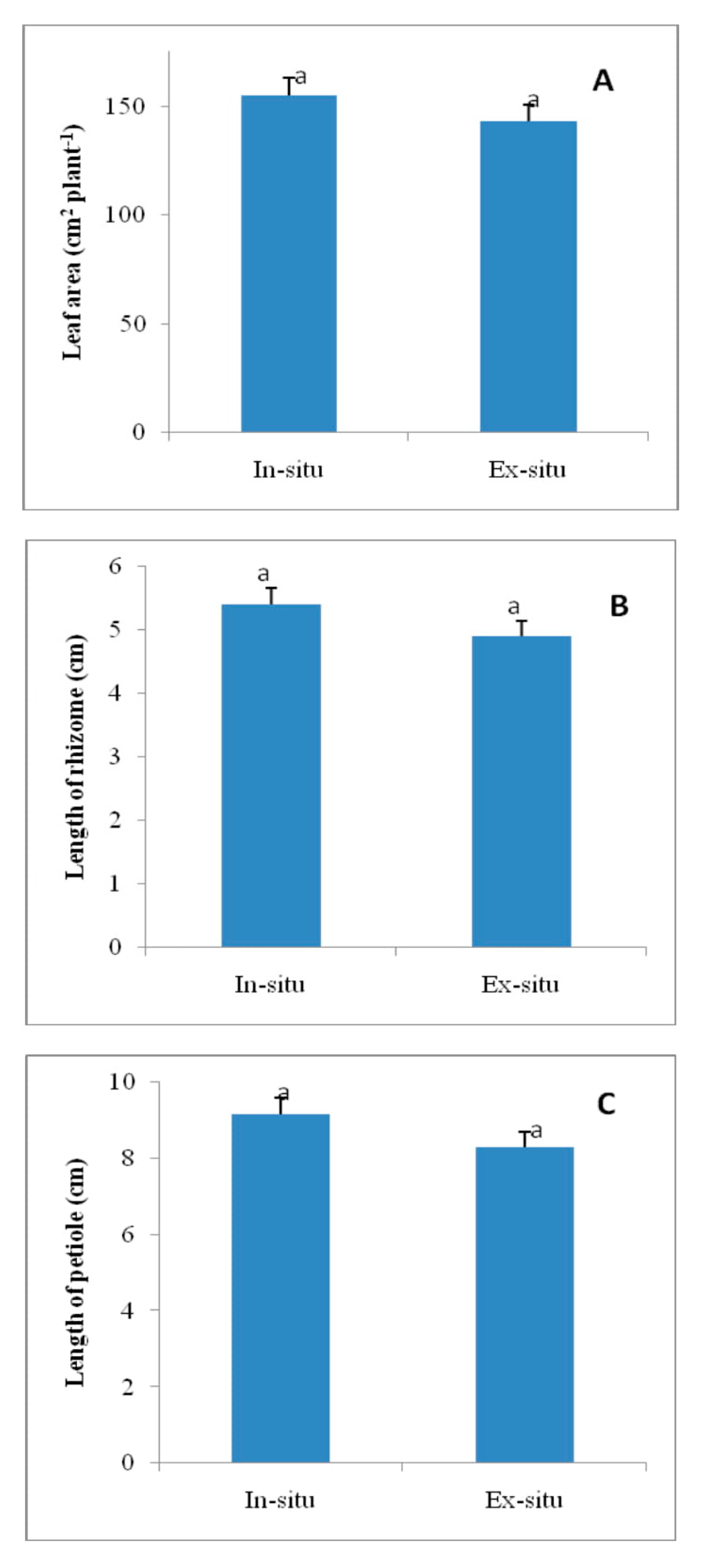 Plants 09 00131 g006