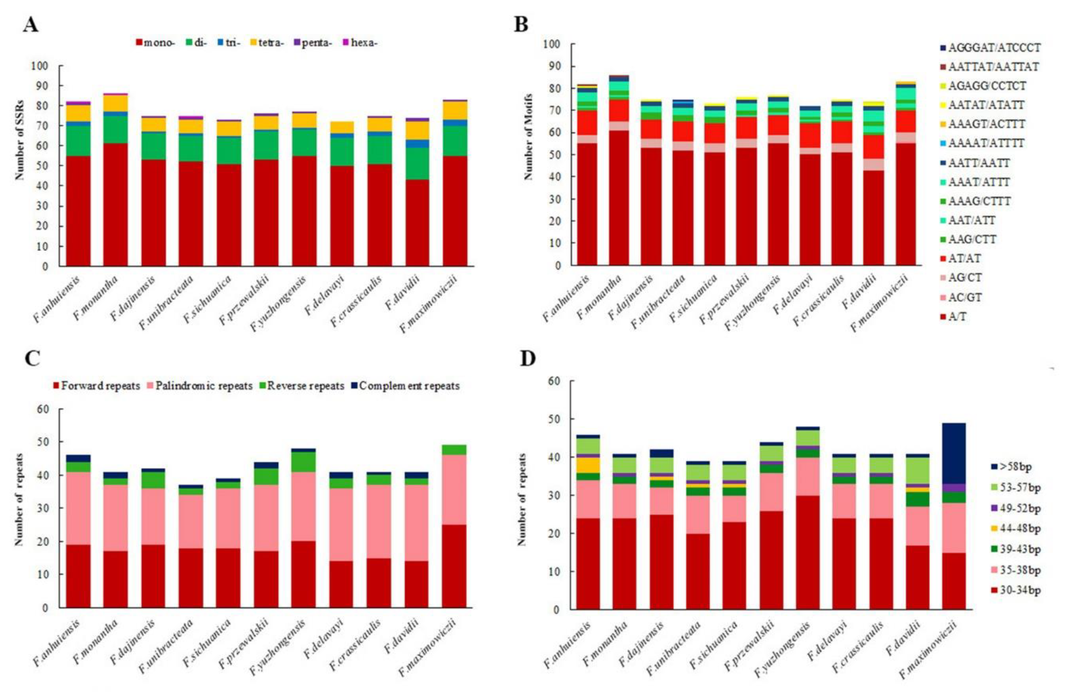 Plants 09 00133 g004