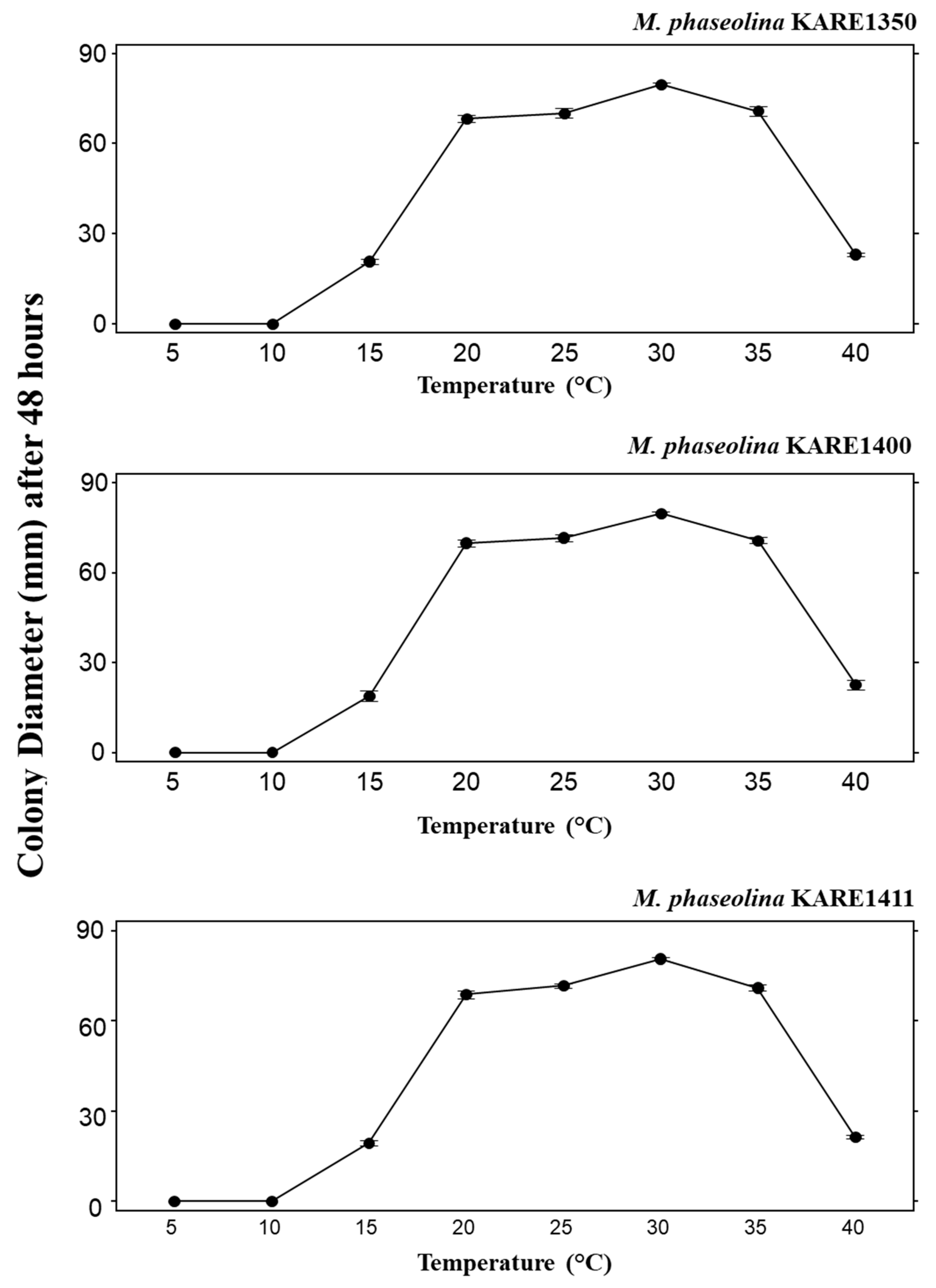 Plants 09 00134 g004 Plants 09 00134 g004