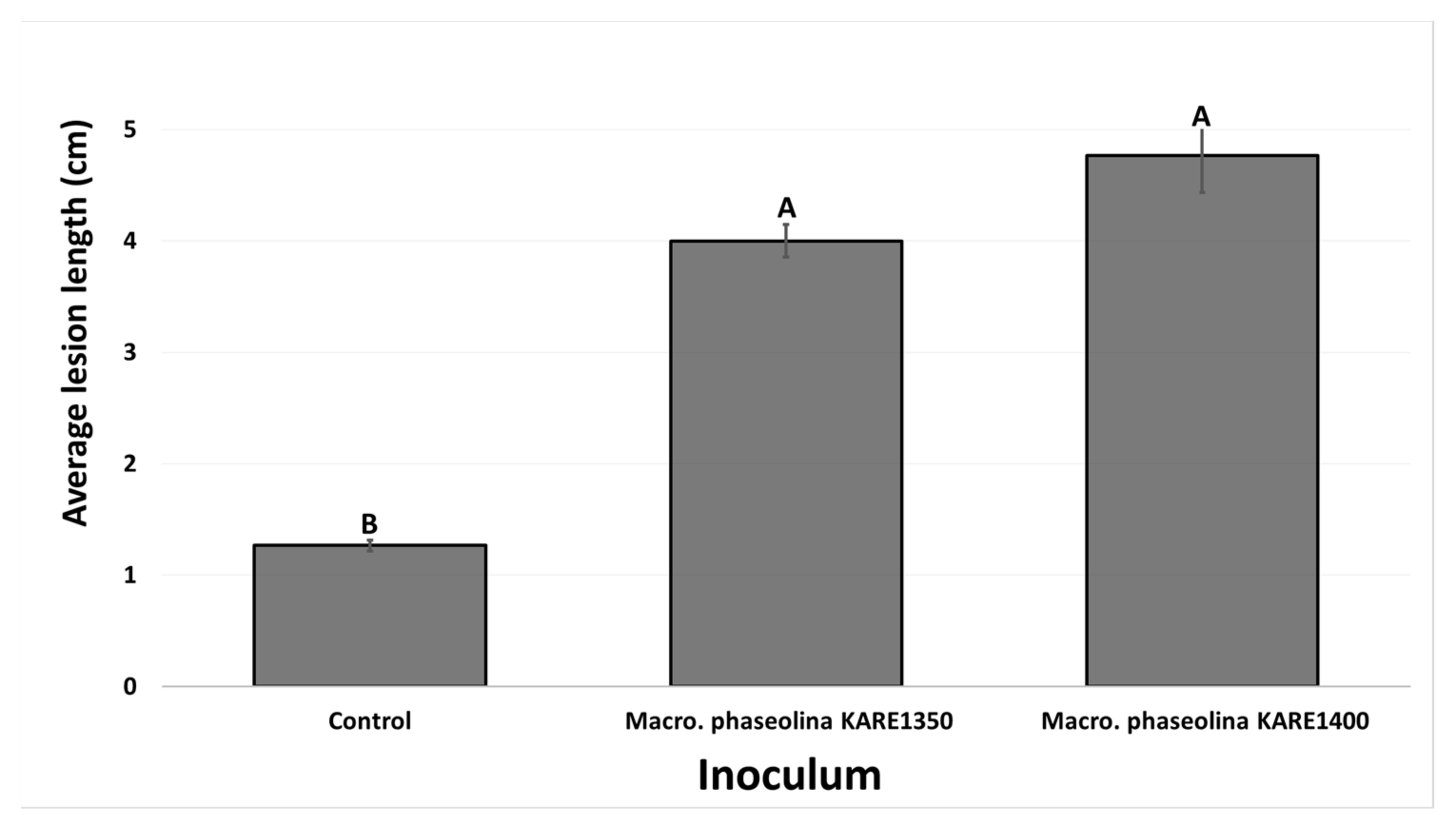 Plants 09 00134 g005 Plants 09 00134 g005