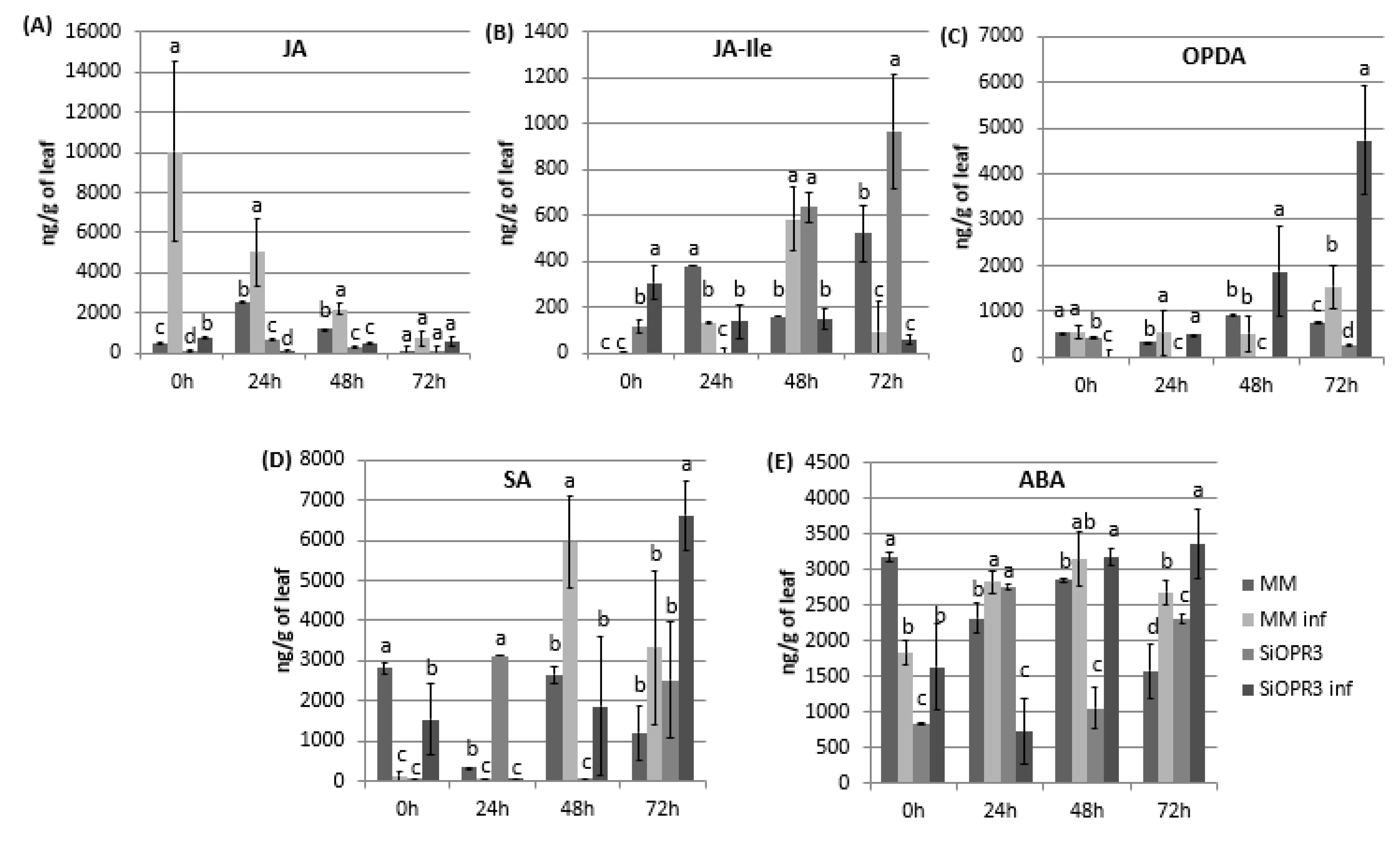 Plants 09 00136 g002 Plants 09 00136 g002