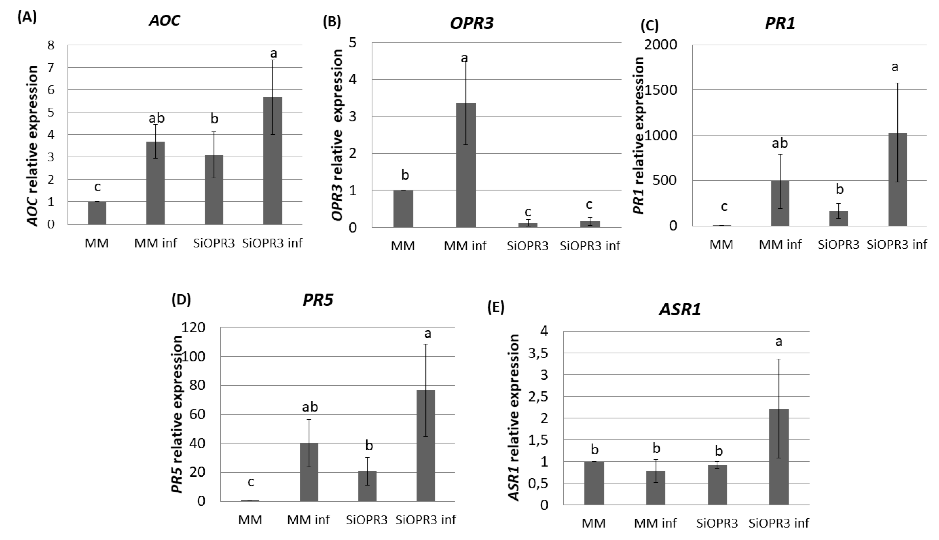 Plants 09 00136 g003 Plants 09 00136 g003
