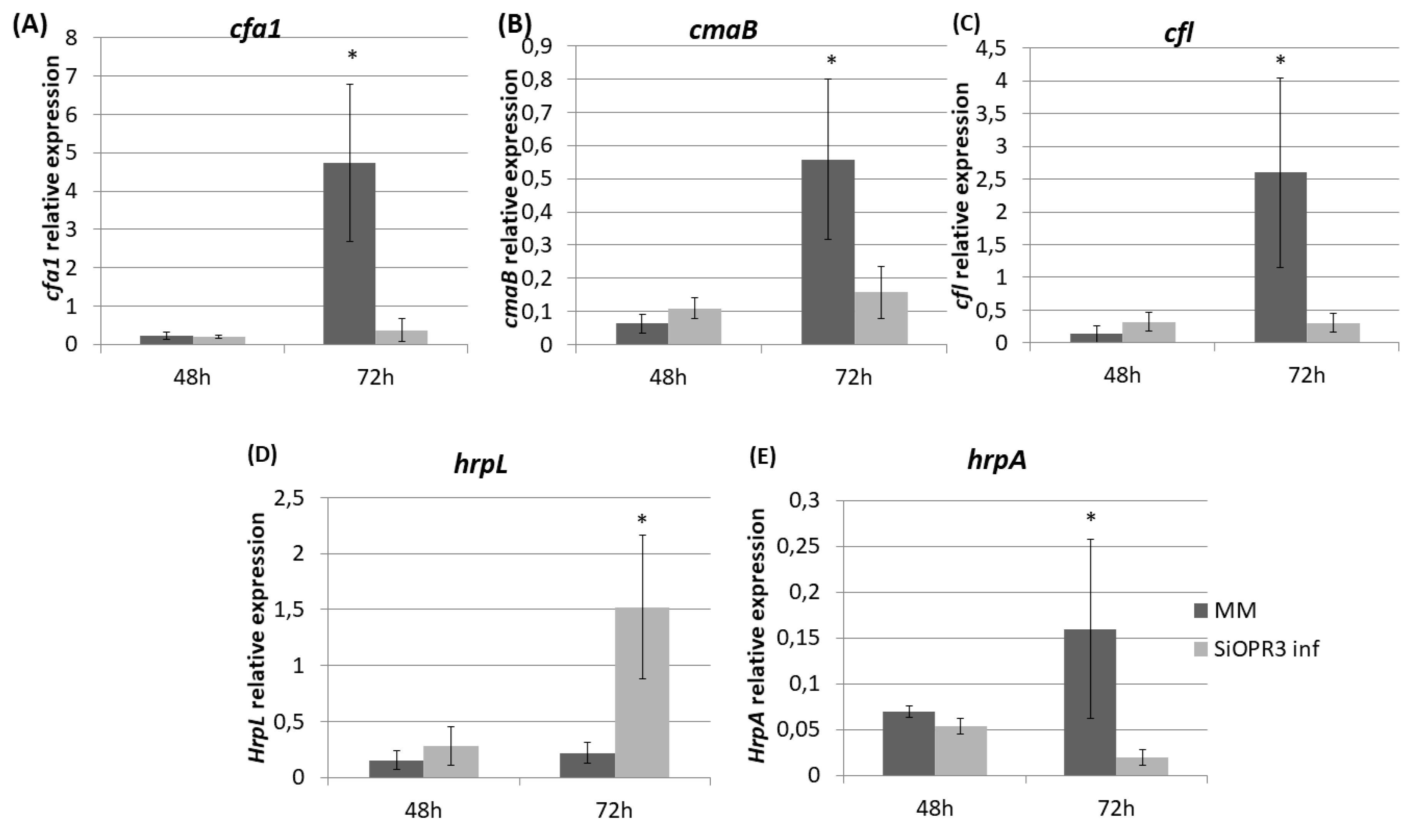 Plants 09 00136 g004 Plants 09 00136 g004