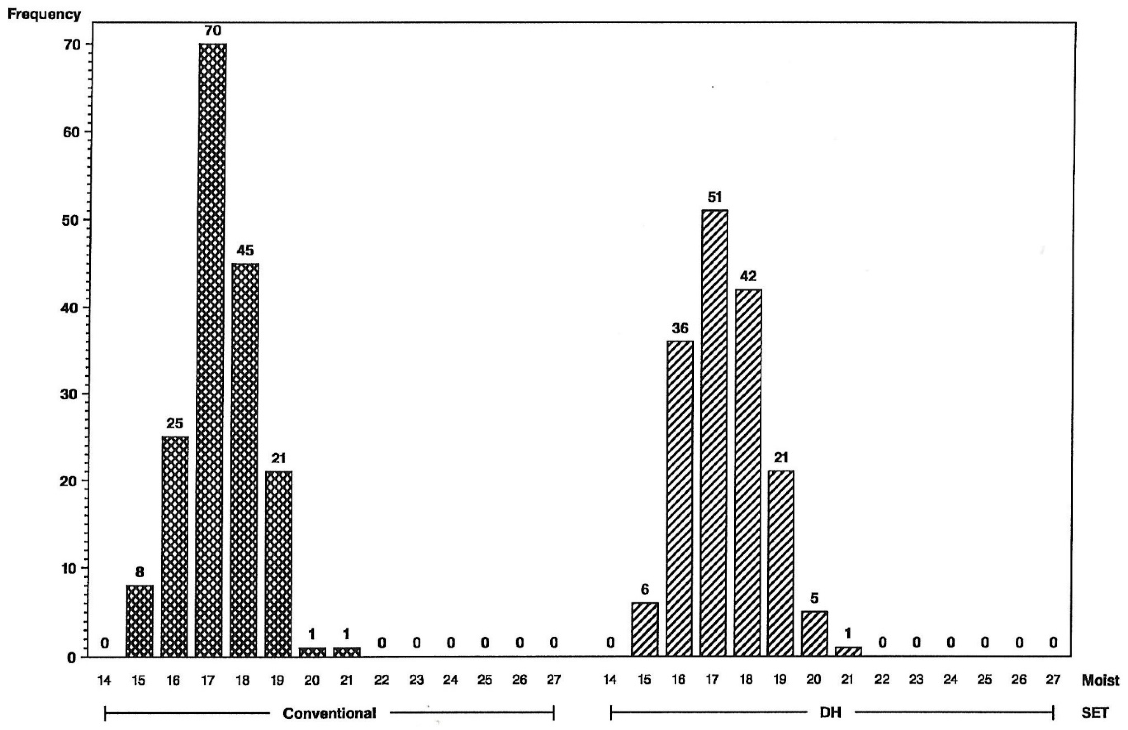 Plants 09 00138 g003 550
