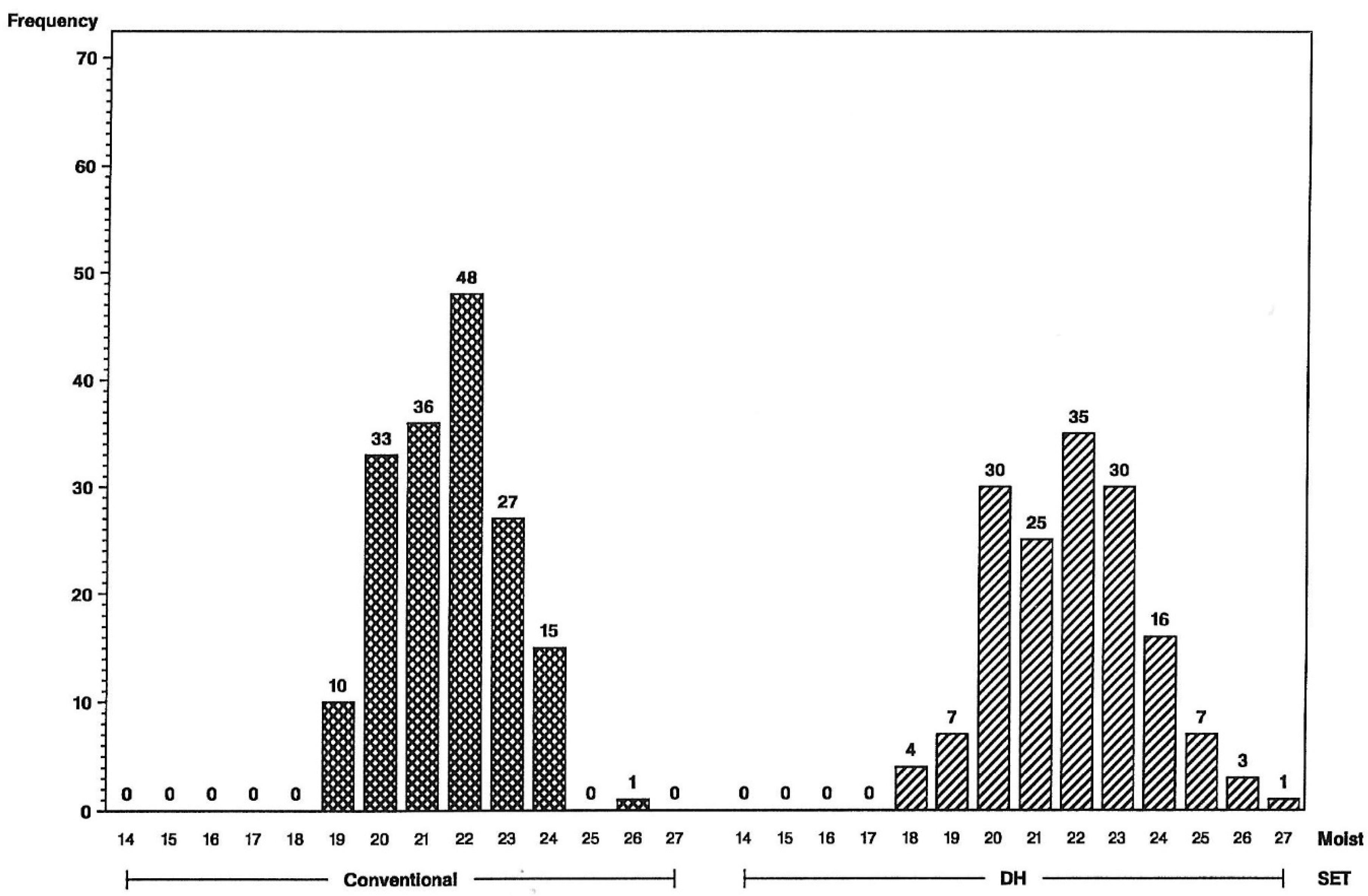 Plants 09 00138 g004 550