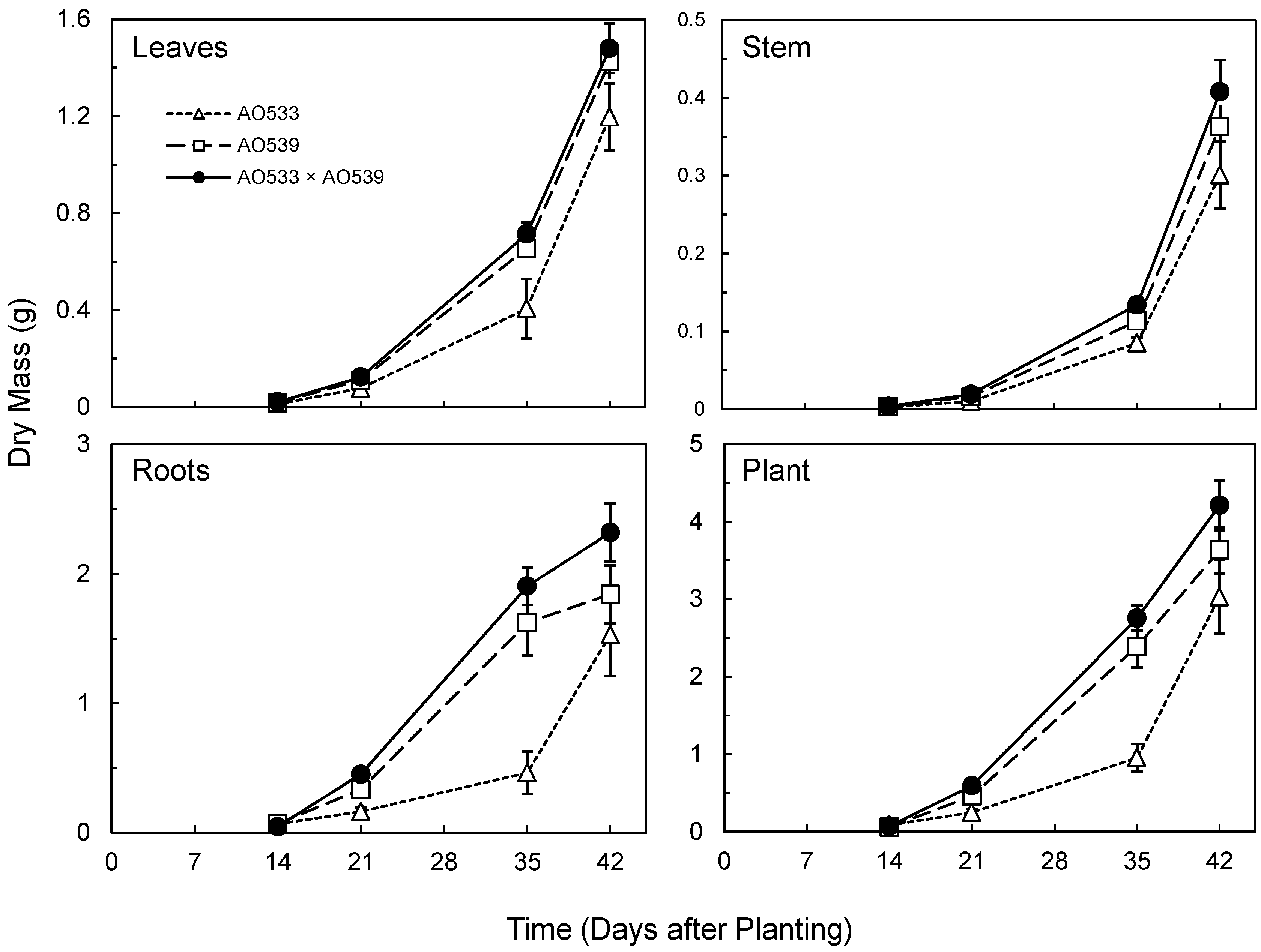 Plants 09 00139 g002