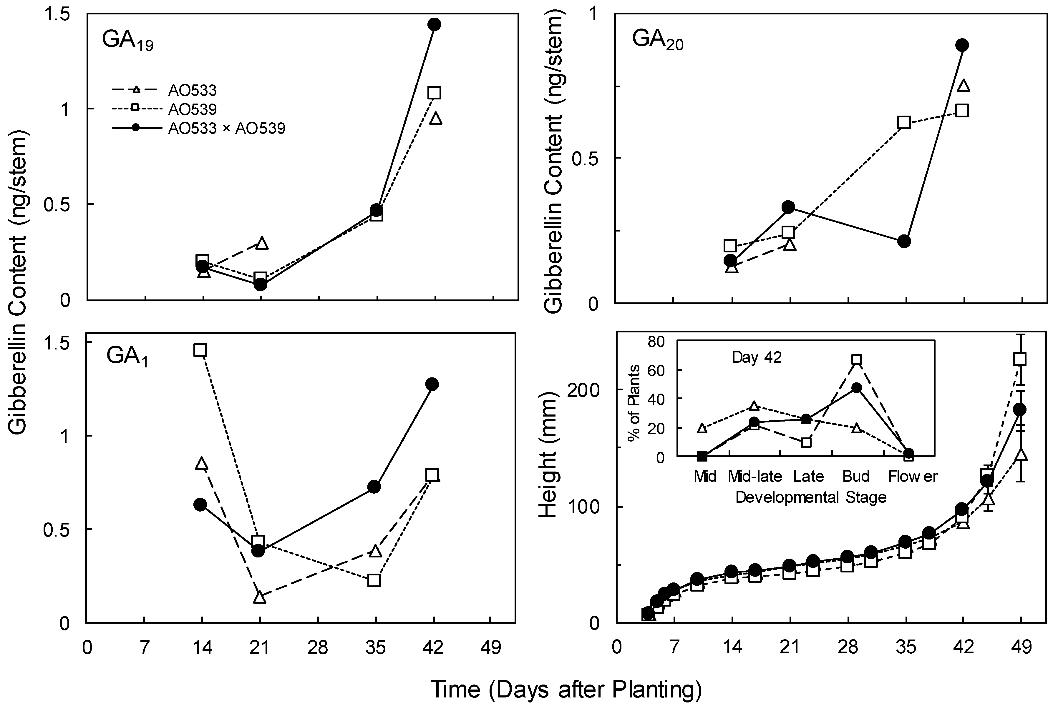 Plants 09 00139 g003