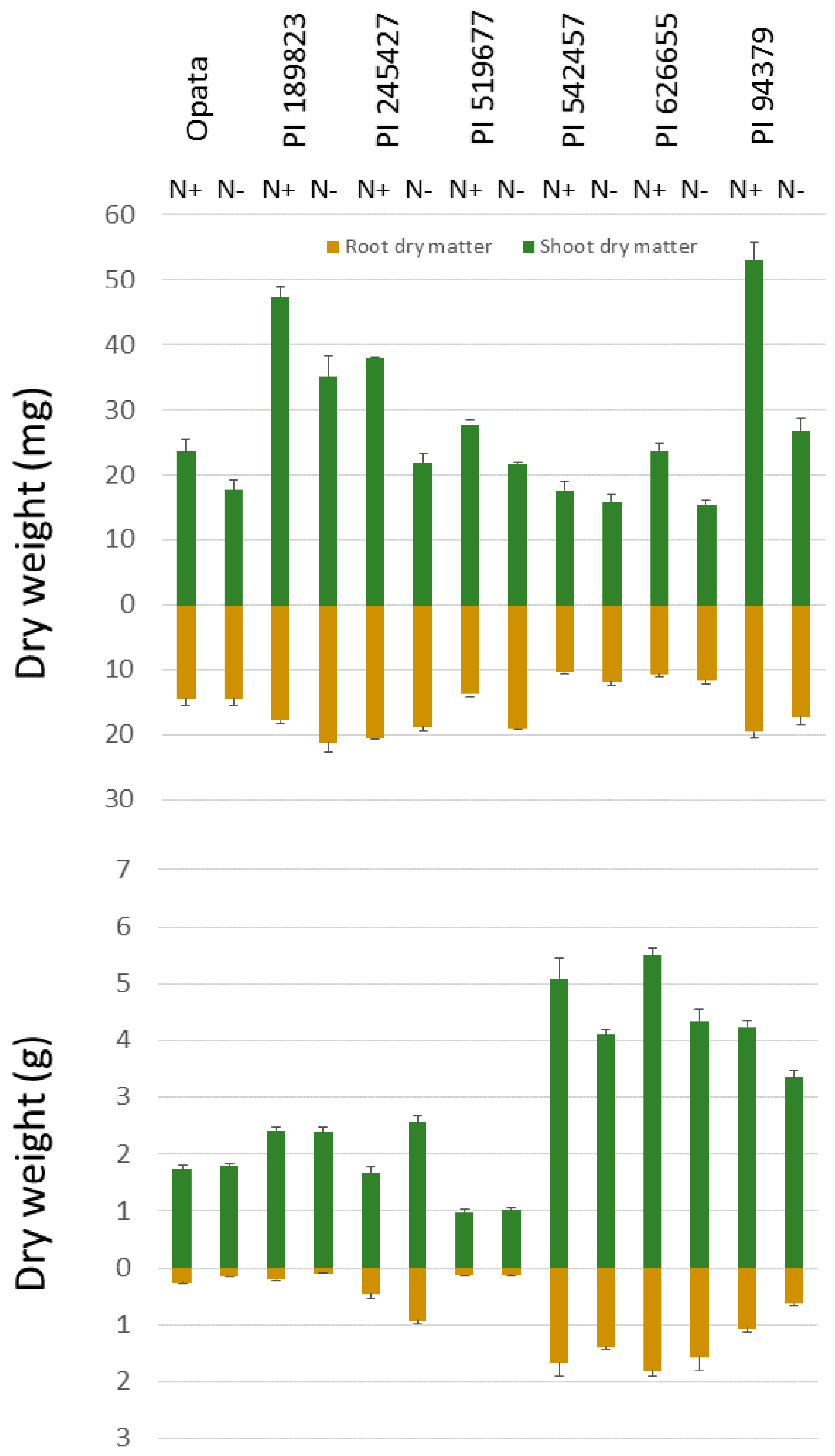 Plants 09 00144 g003