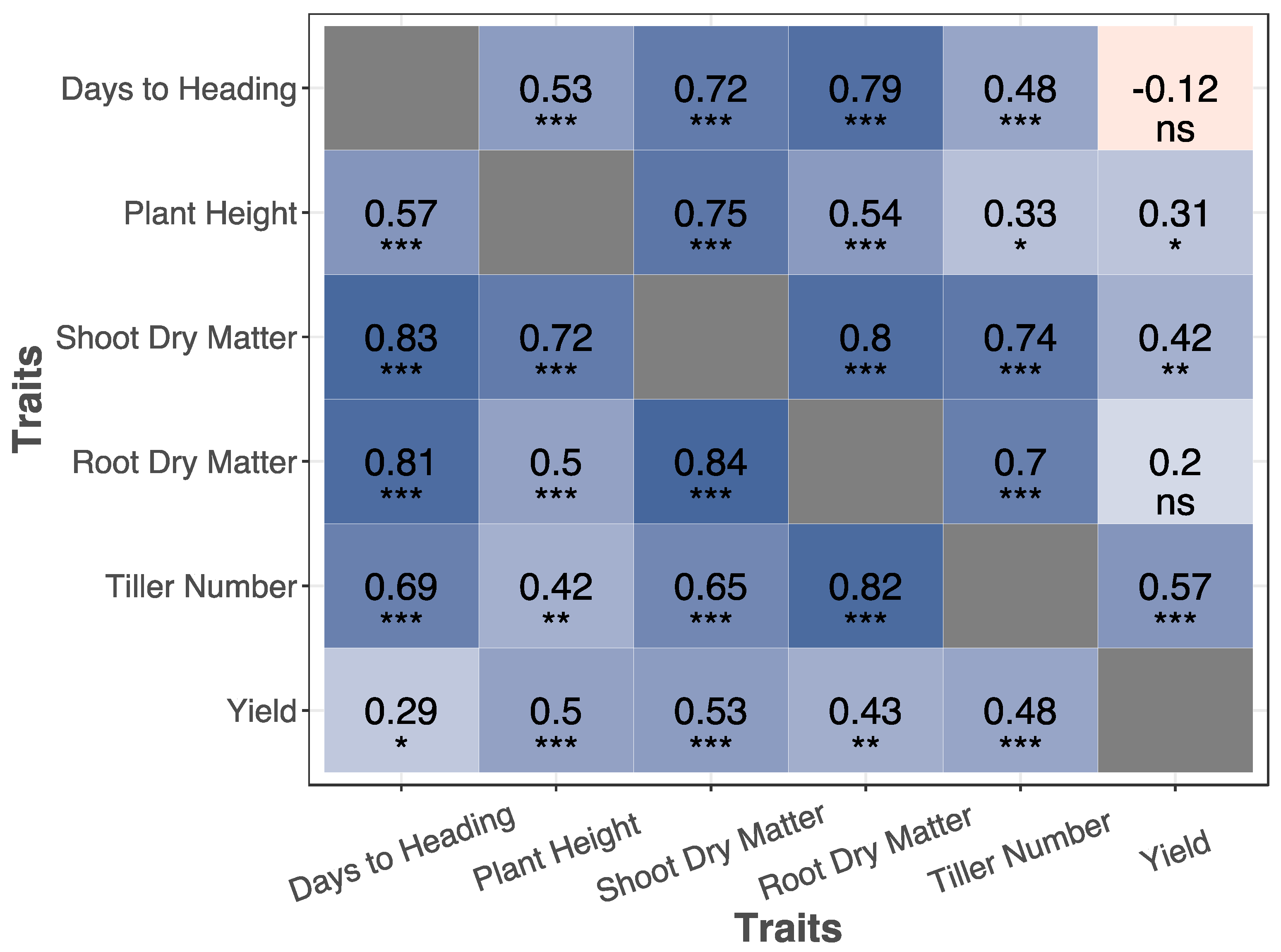 Plants 09 00144 g004