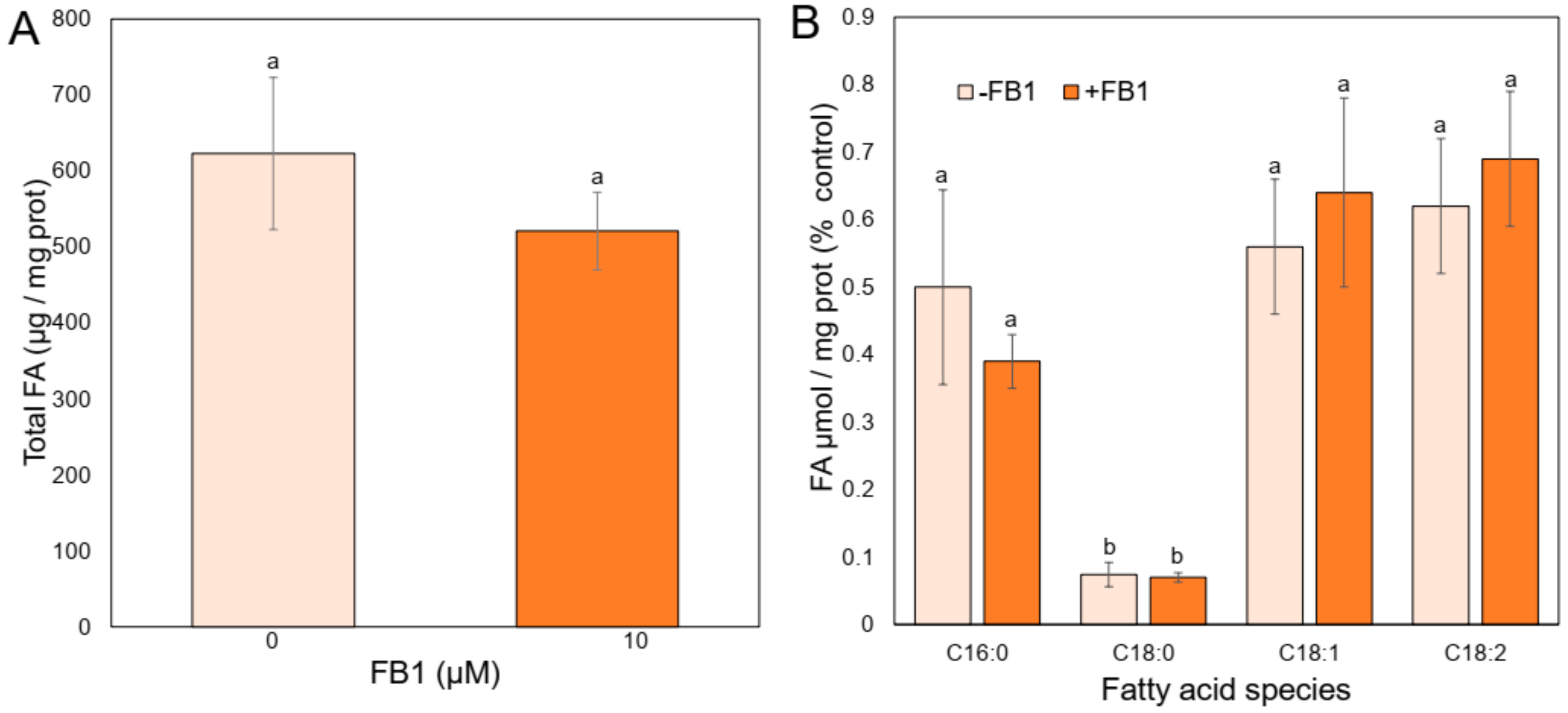 Plants 09 00150 g004