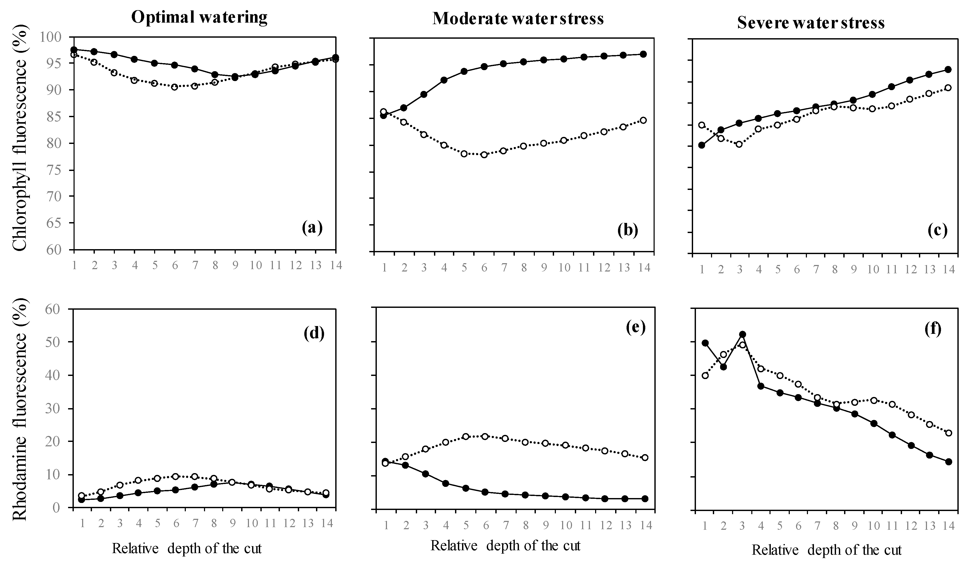 Plants 09 00159 g003