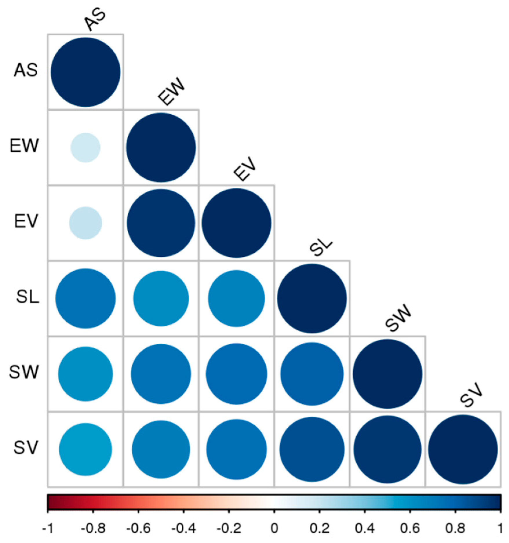 Plants 09 00161 g002 Plants 09 00161 g002