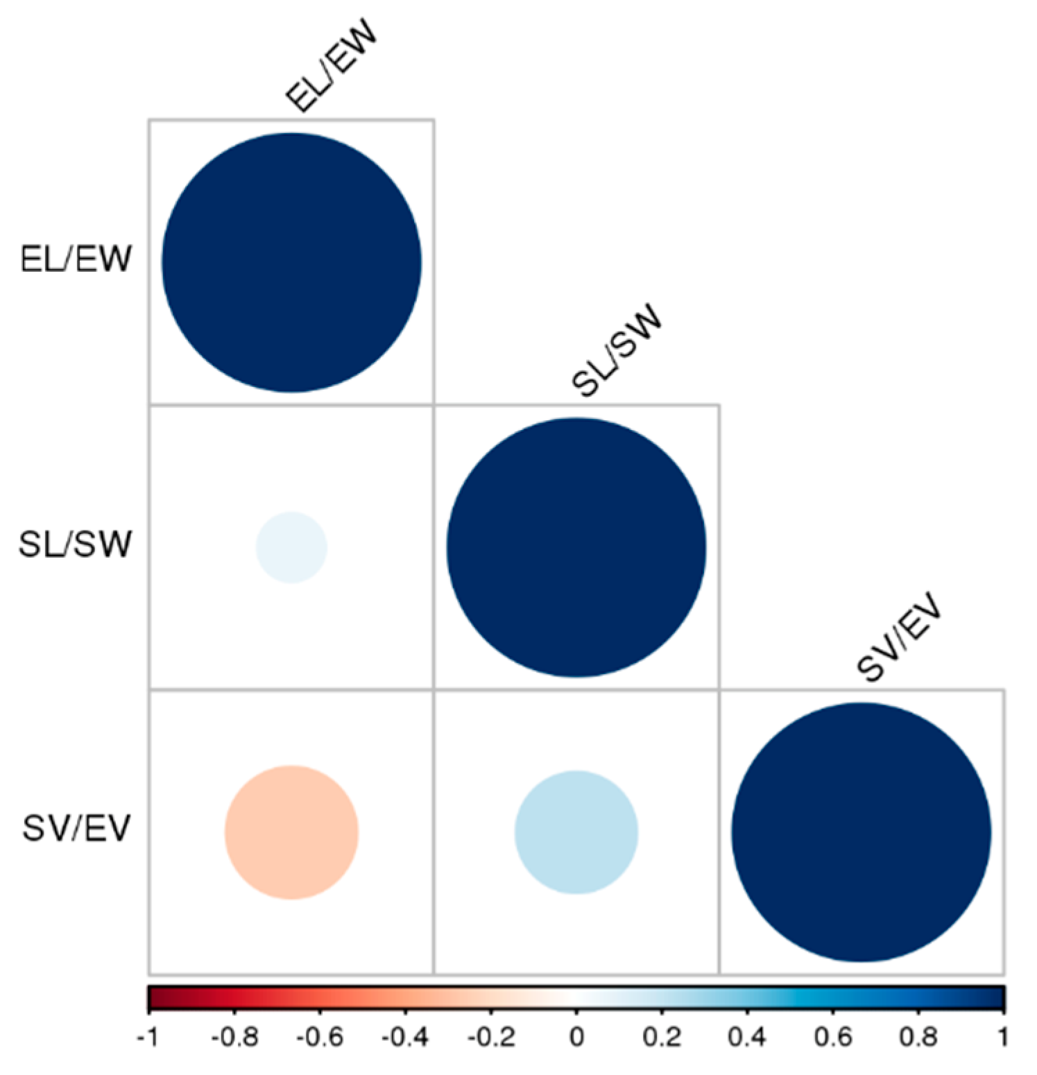 Plants 09 00161 g003 Plants 09 00161 g003