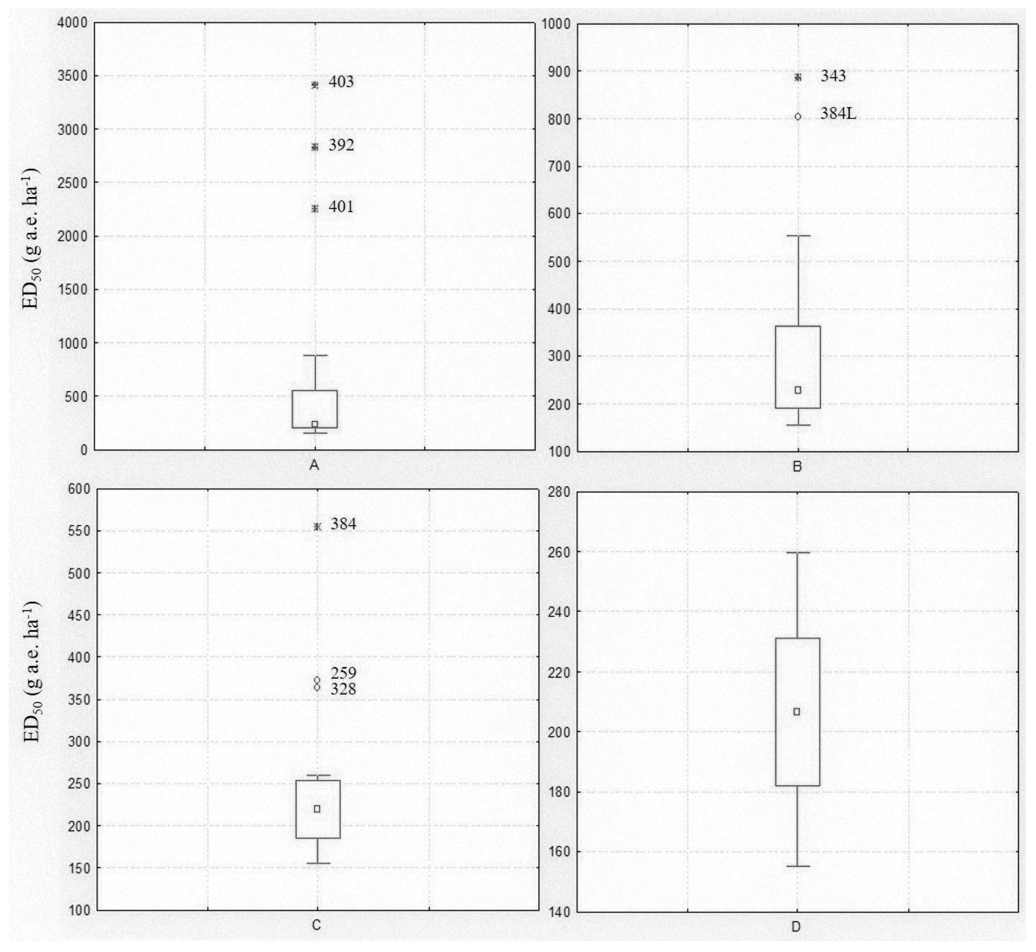 Plants 09 00165 g001