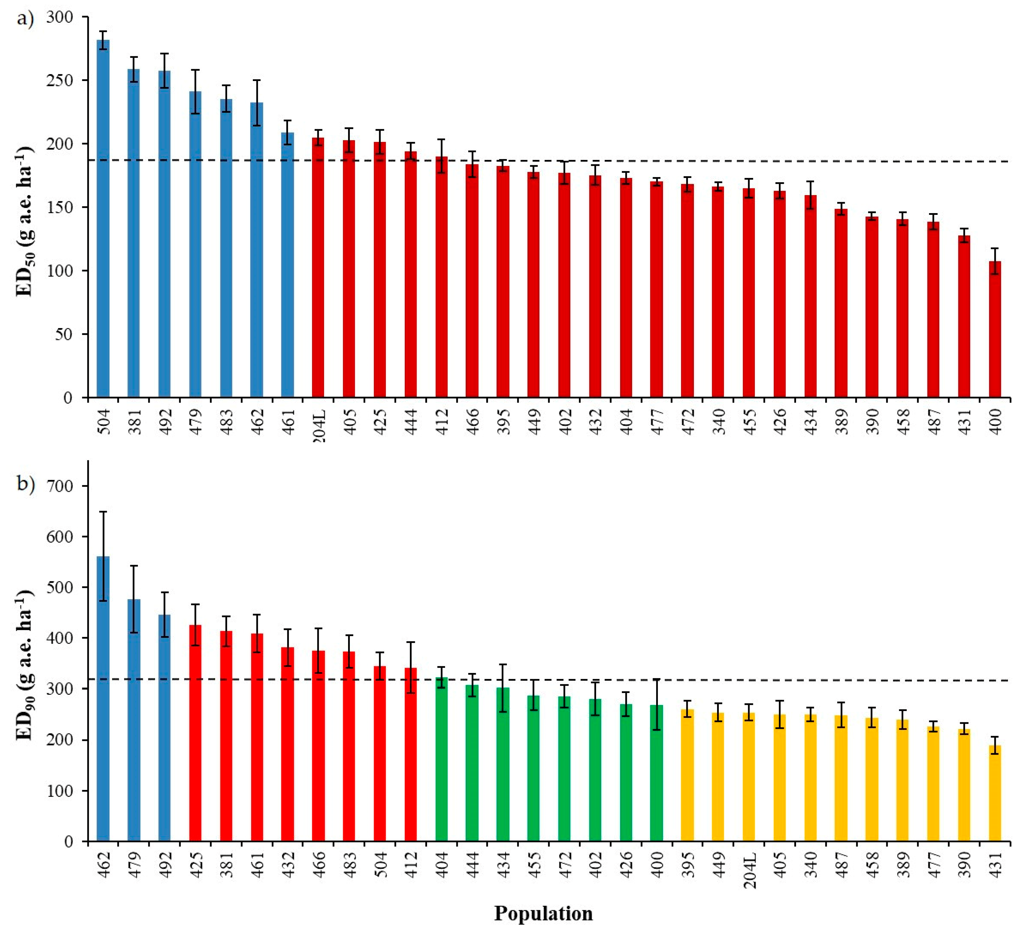 Plants 09 00165 g002