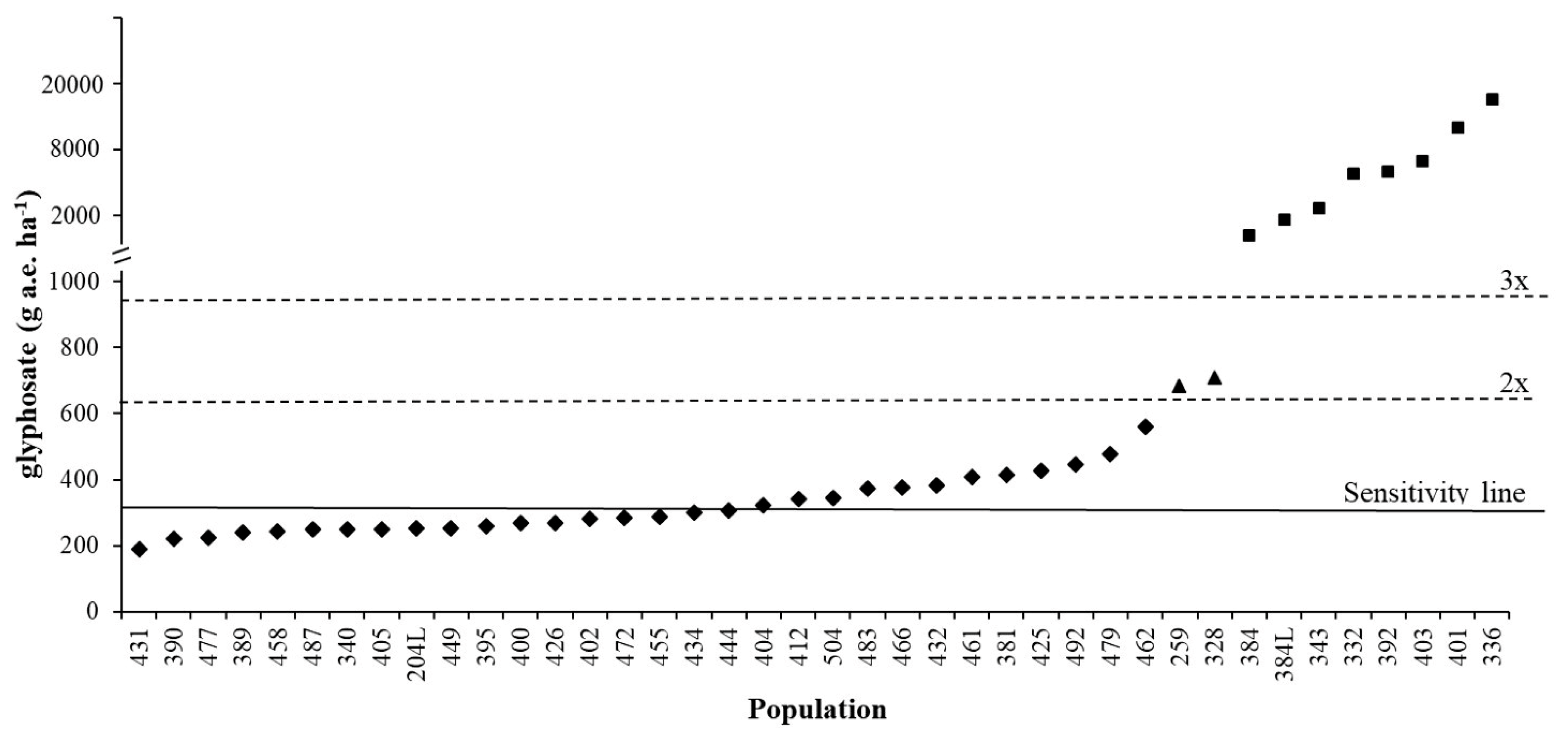 Plants 09 00165 g003