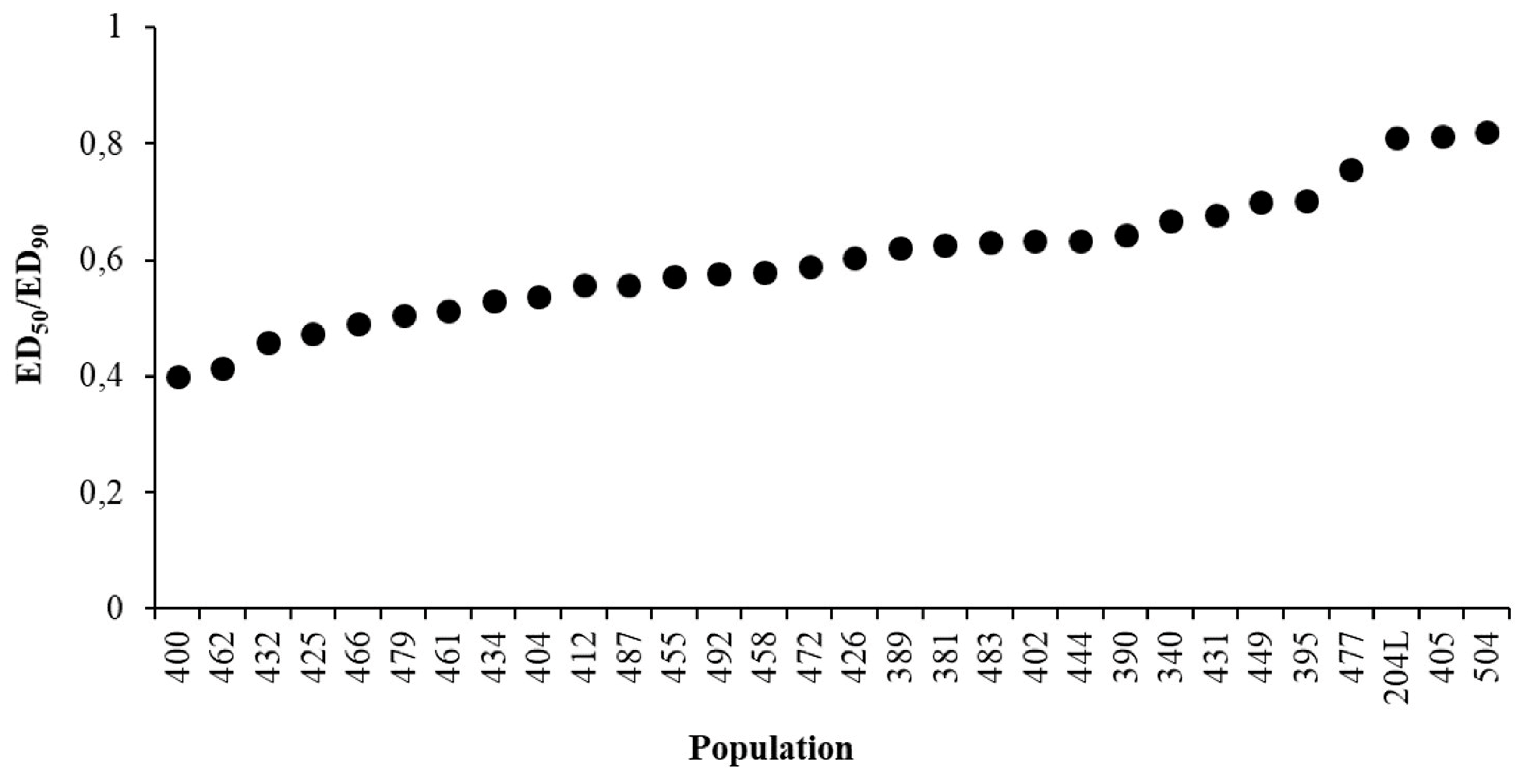 Plants 09 00165 g004