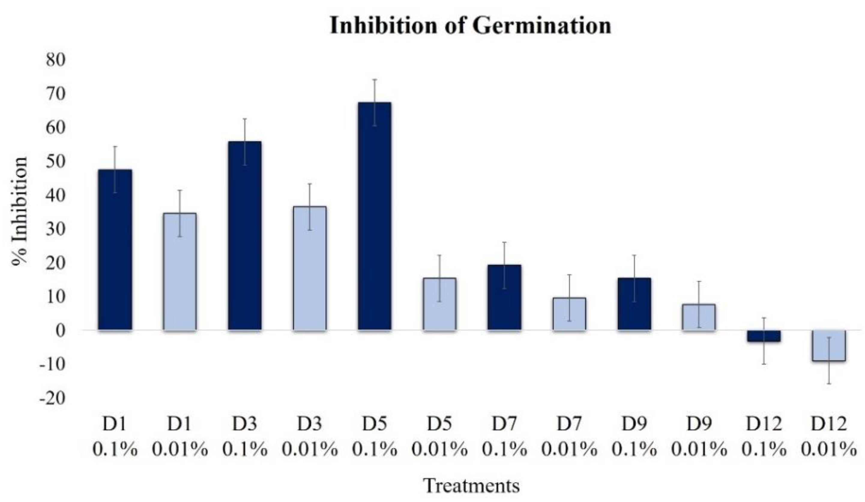 Plants 09 00168 g003
