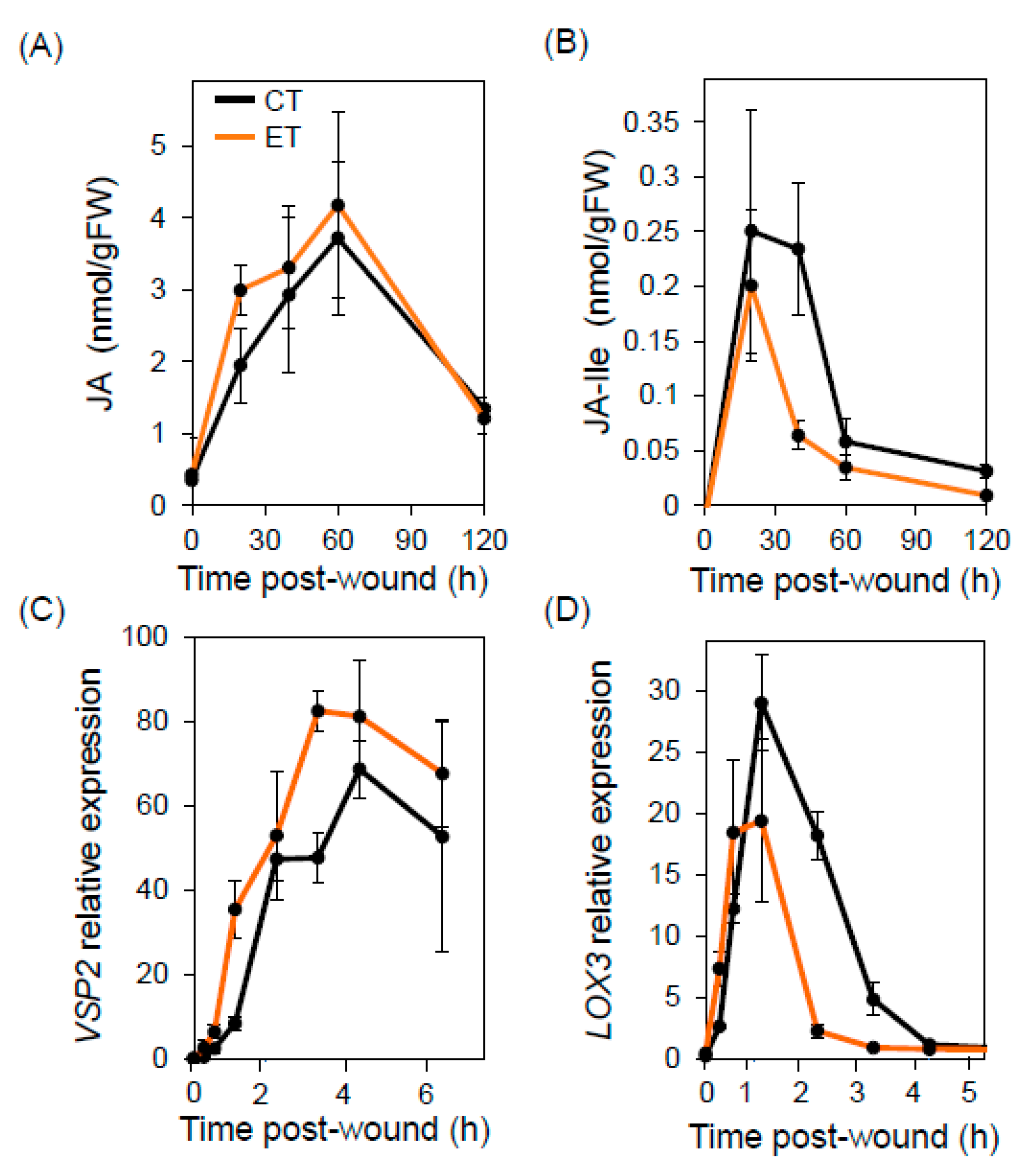 Plants 09 00172 g002 Plants 09 00172 g002